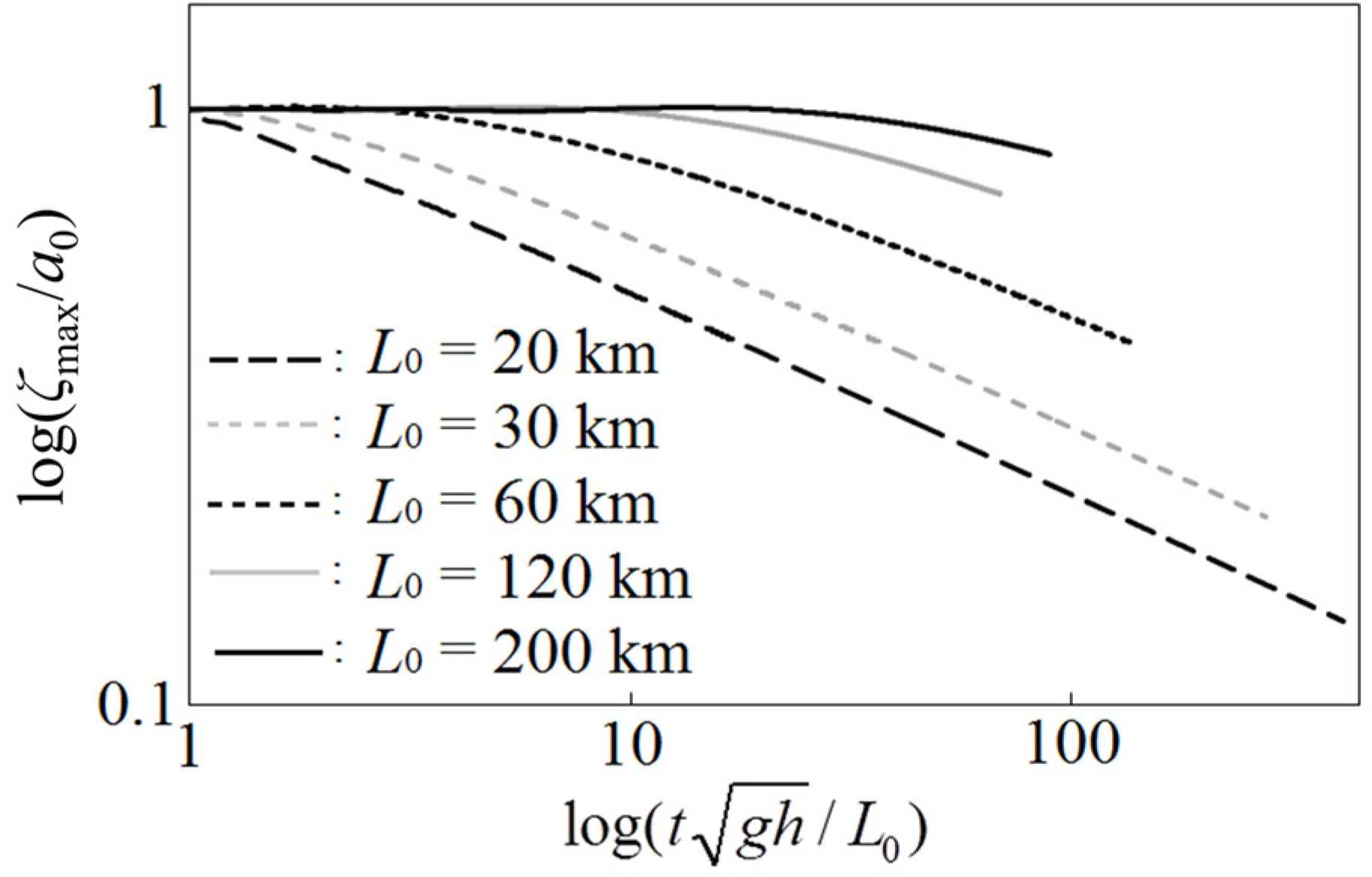 Fluids 07 00150 g002 Fluids 07 00150 g002