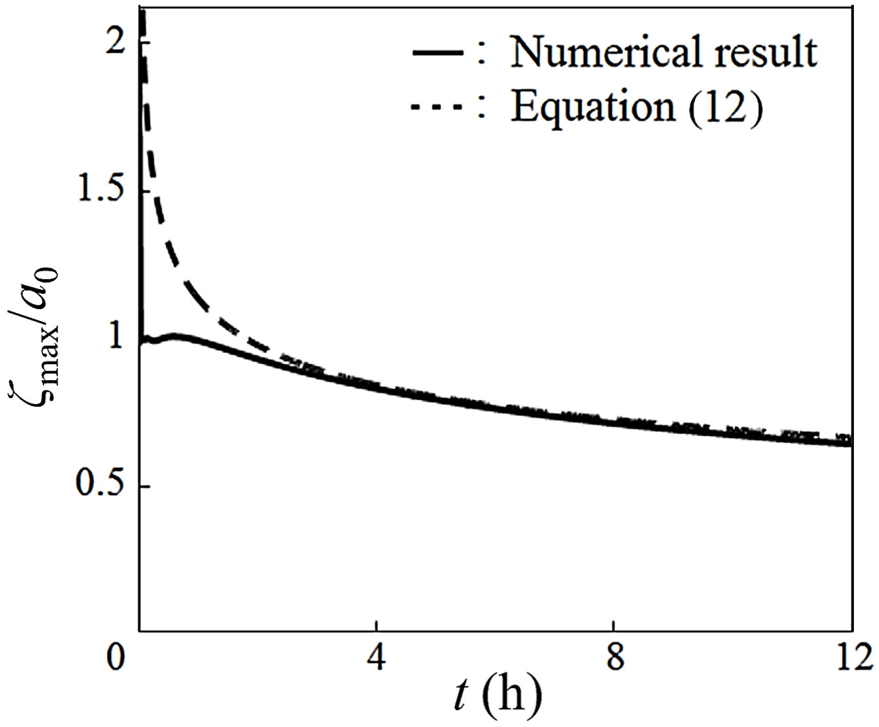 Fluids 07 00150 g005 Fluids 07 00150 g005