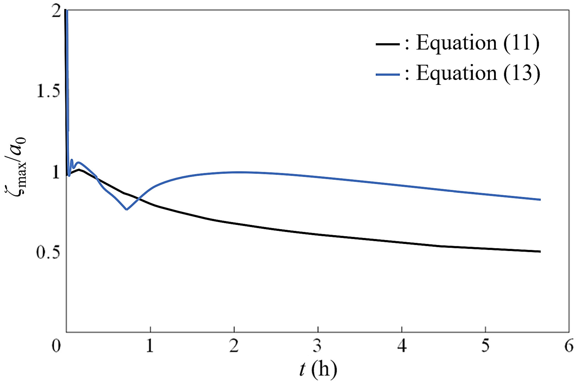 Fluids 07 00150 g006 Fluids 07 00150 g006