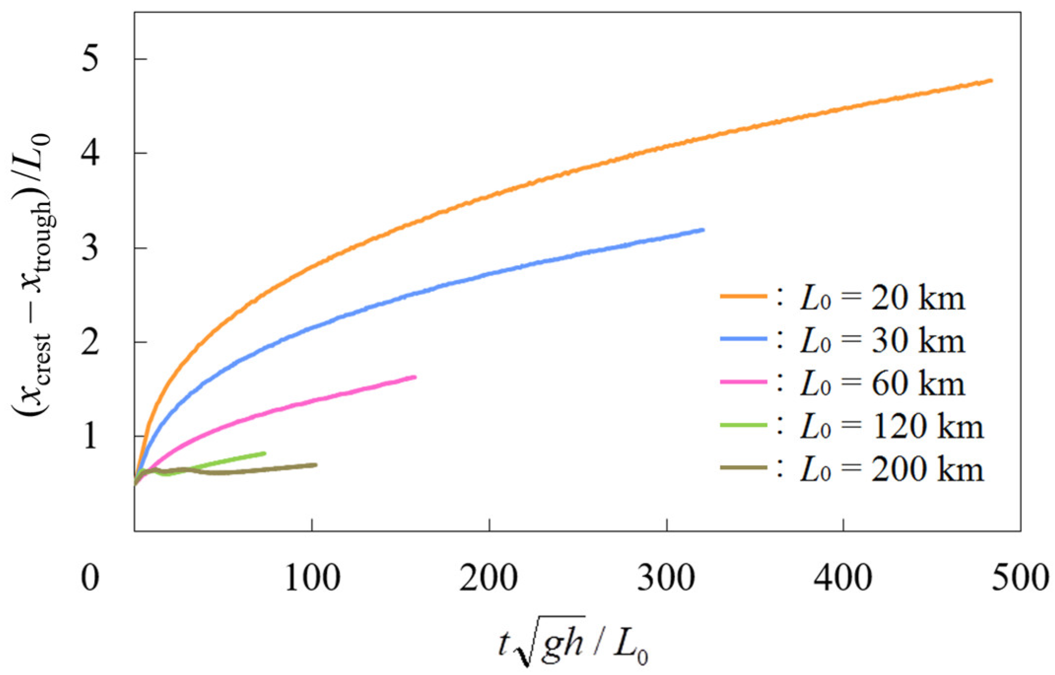 Fluids 07 00150 g007 Fluids 07 00150 g007