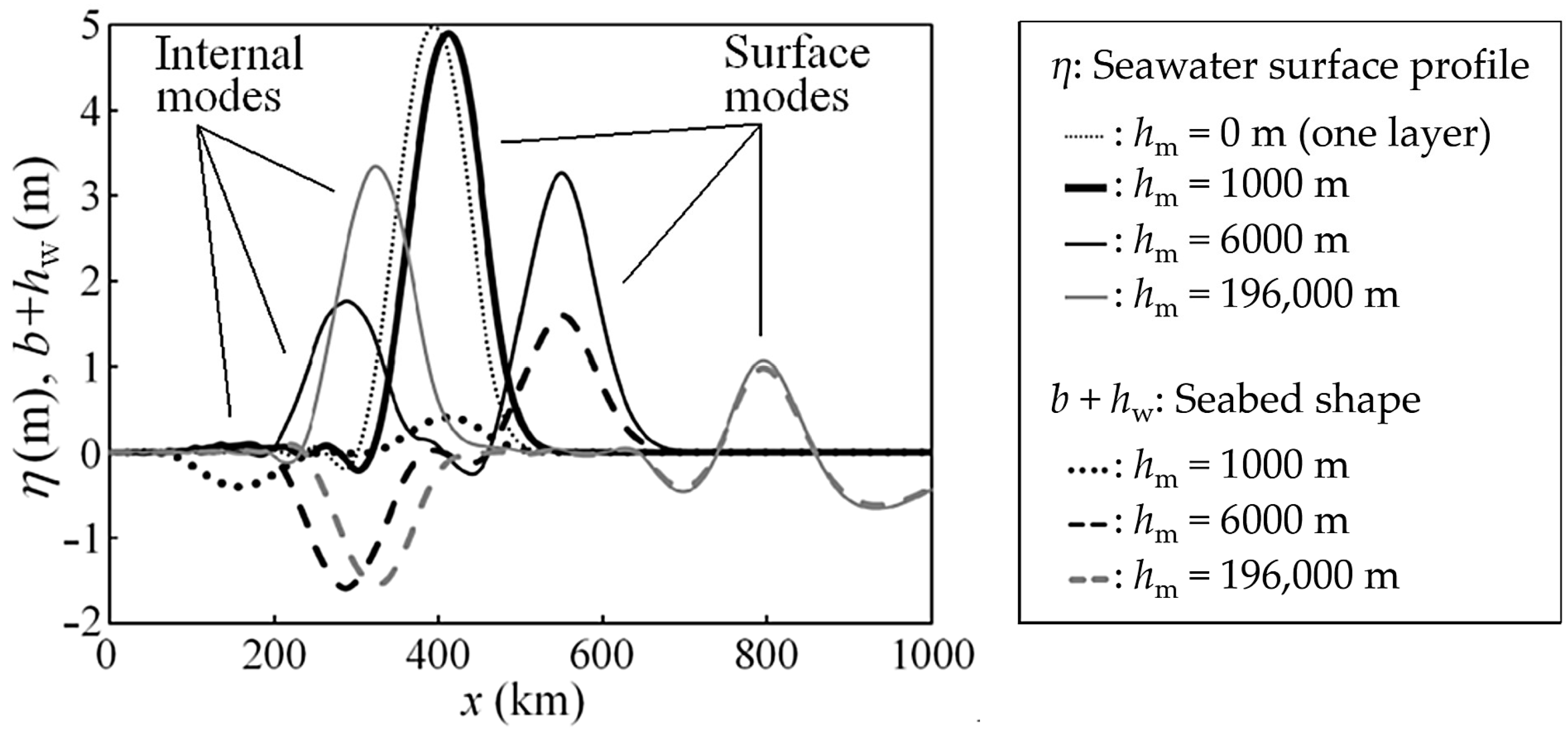 Fluids 07 00150 g010 Fluids 07 00150 g010