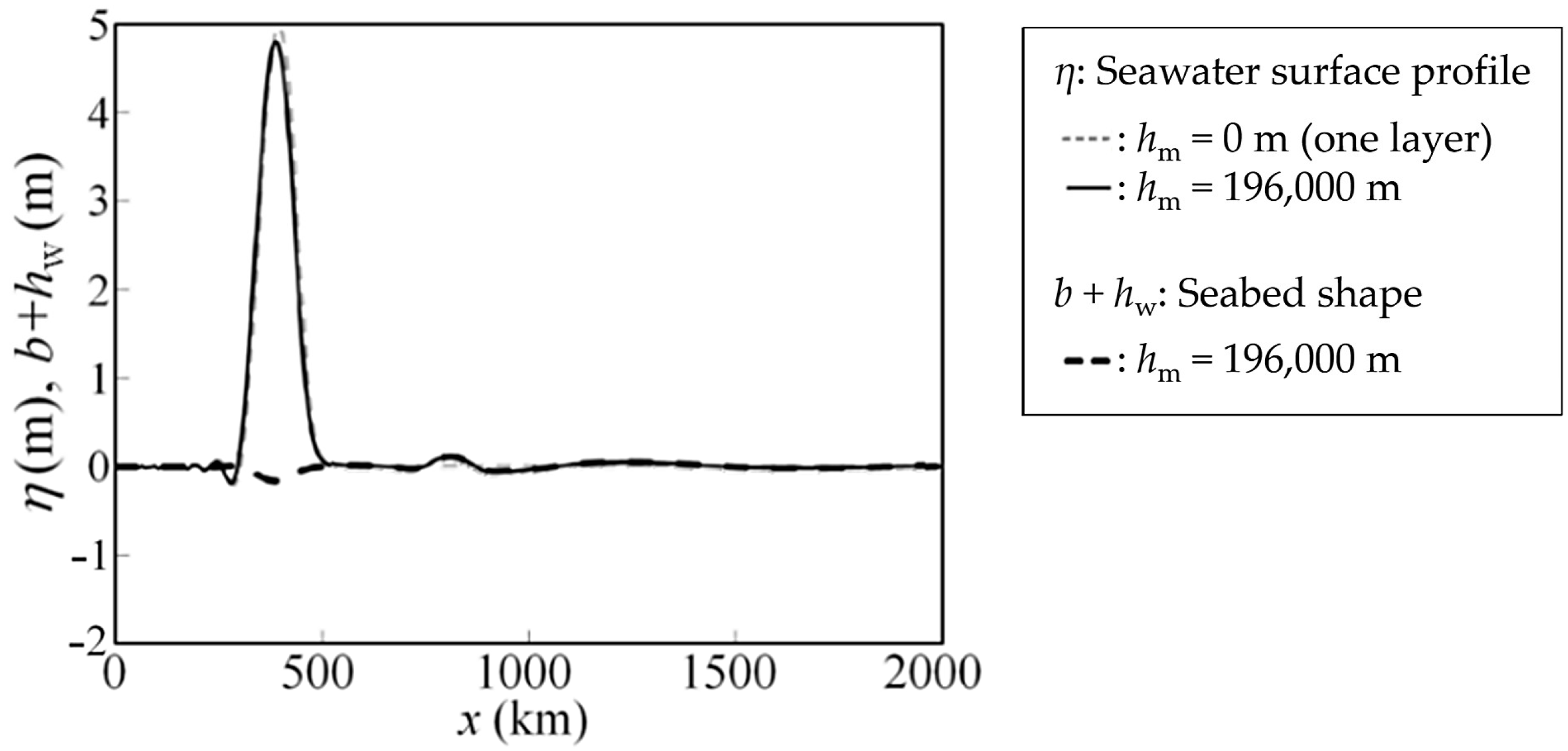 Fluids 07 00150 g013 Fluids 07 00150 g013