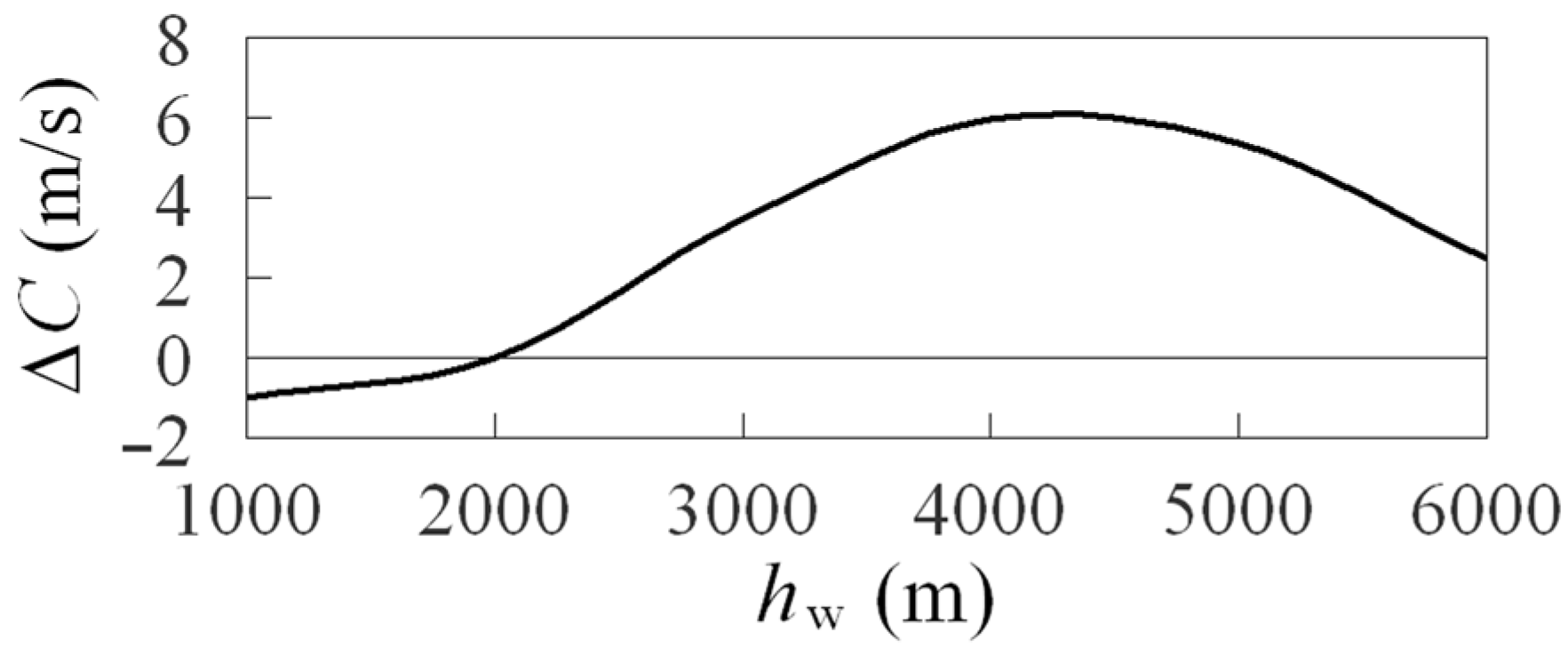 Fluids 07 00150 g014 Fluids 07 00150 g014