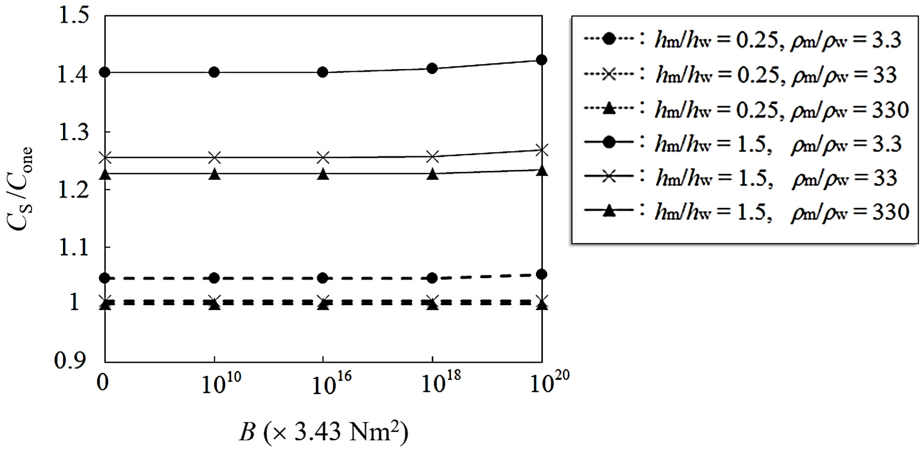 Fluids 07 00150 g015 Fluids 07 00150 g015