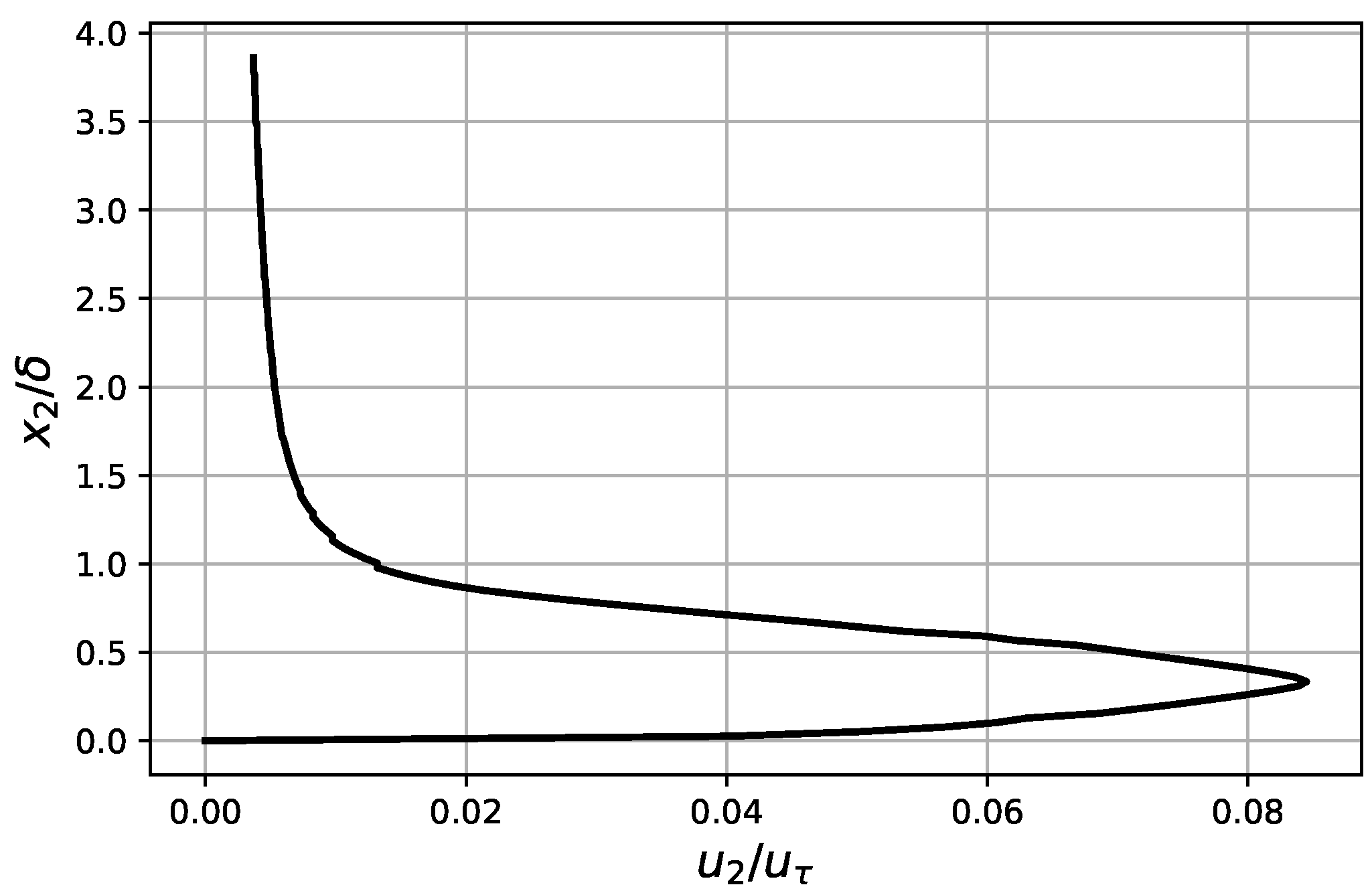 Fluids 07 00161 g004