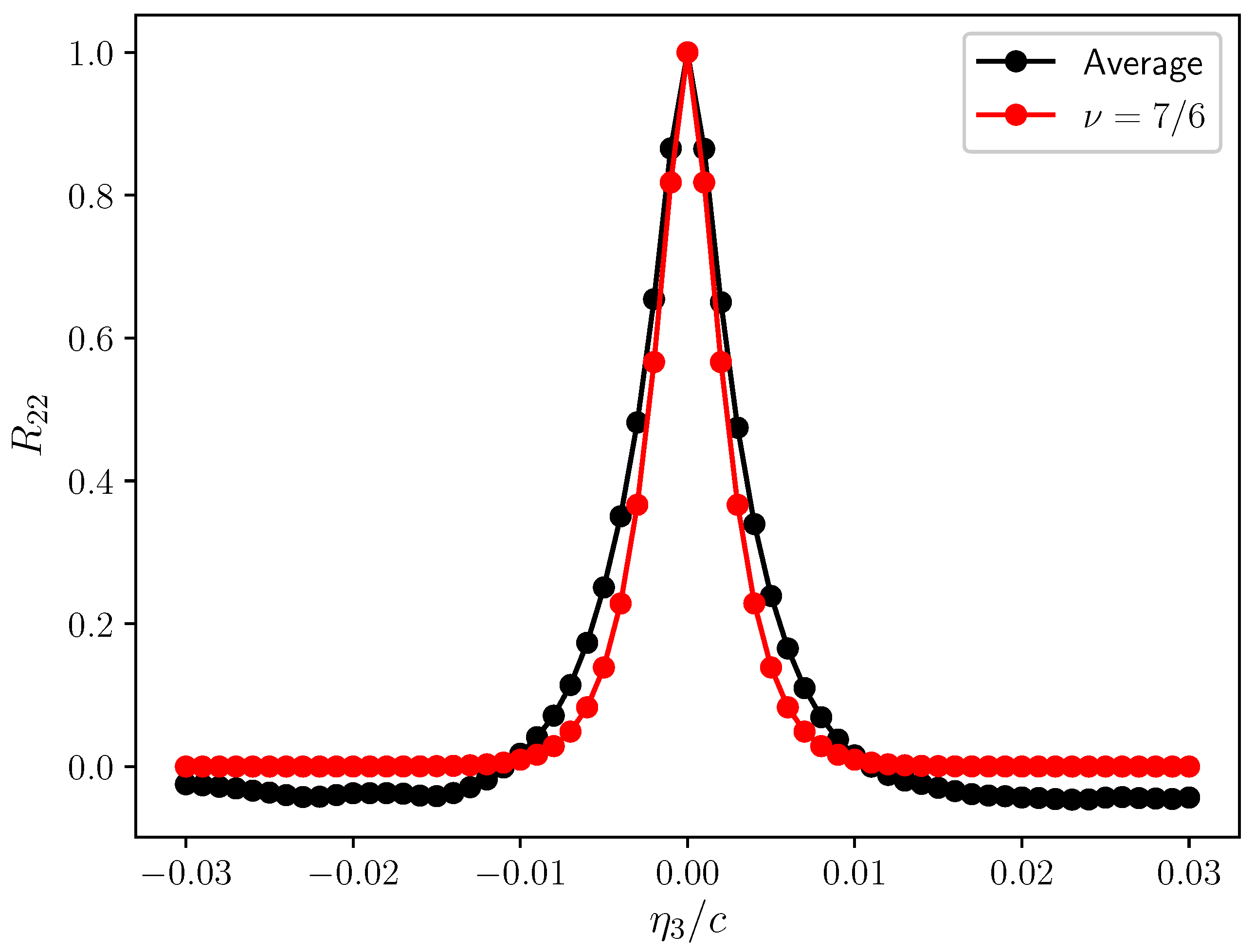 Fluids 07 00161 g008