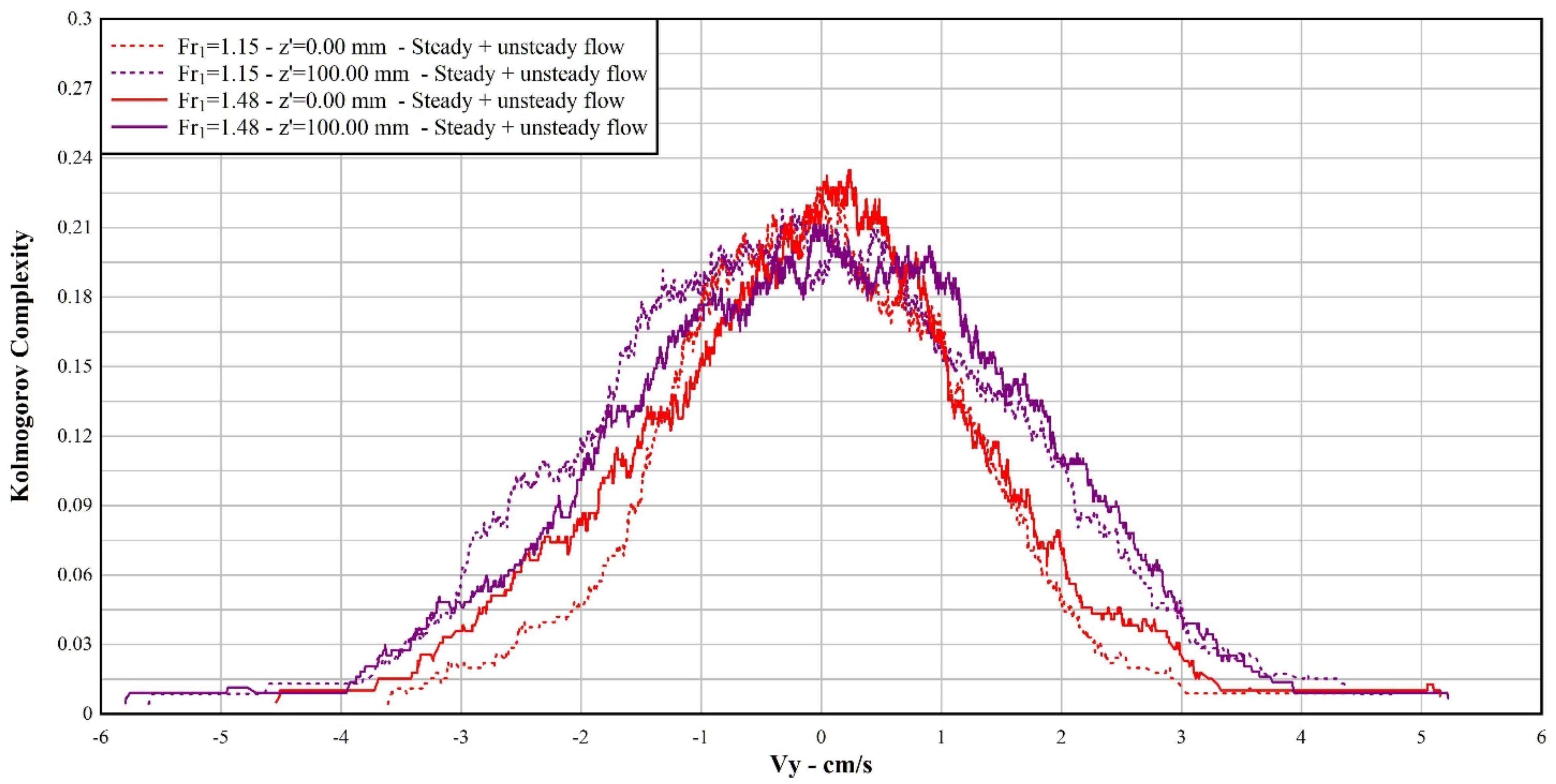 Fluids 07 00162 g011