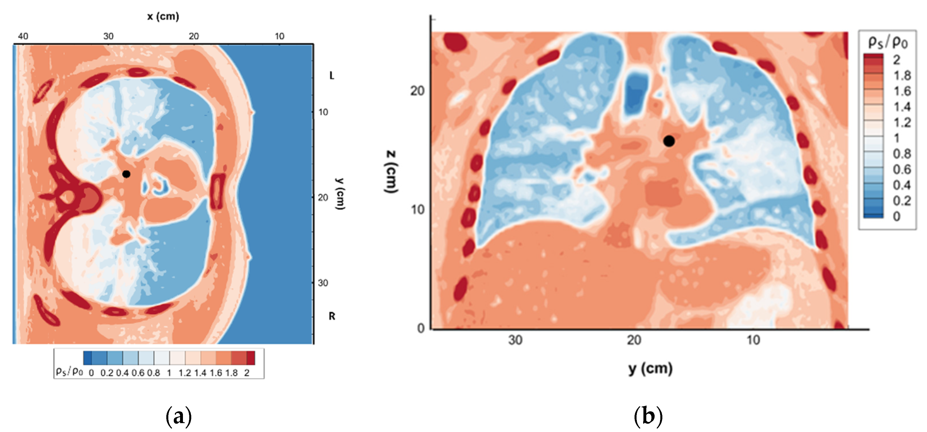 Fluids 07 00164 g003