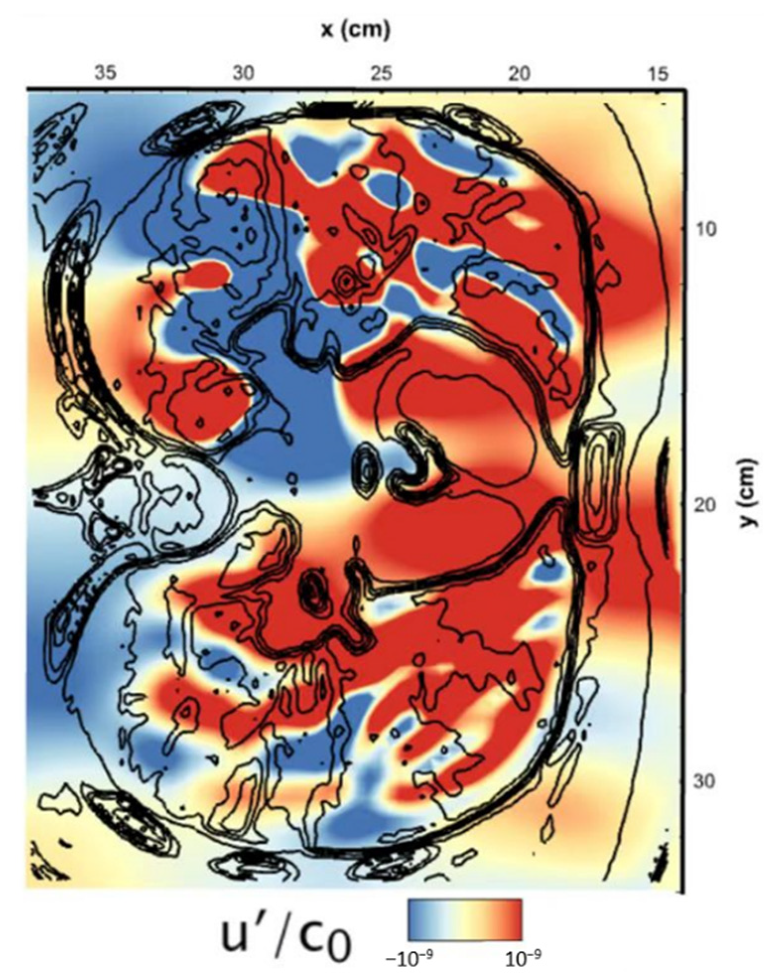 Fluids 07 00164 g007