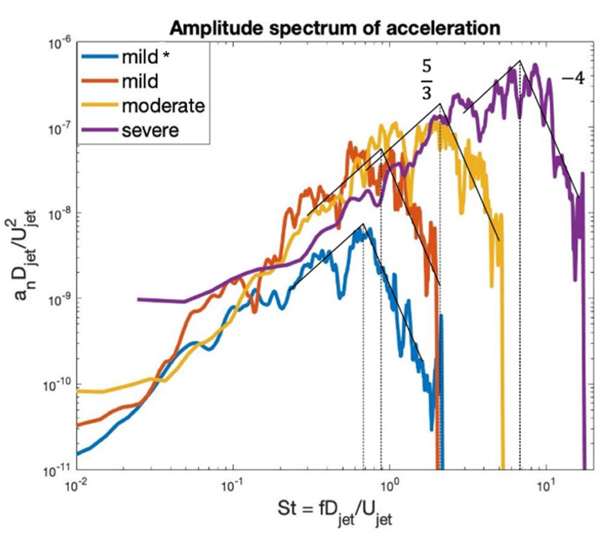 Fluids 07 00164 g009