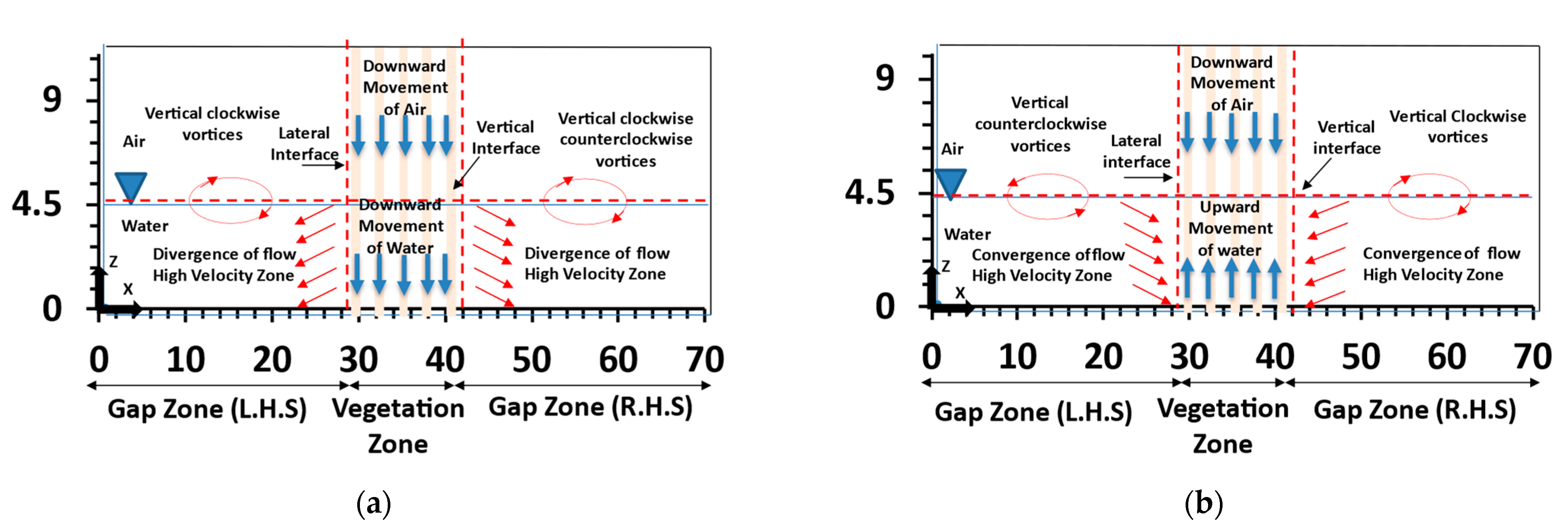 Fluids 07 00175 g013 Fluids 07 00175 g013