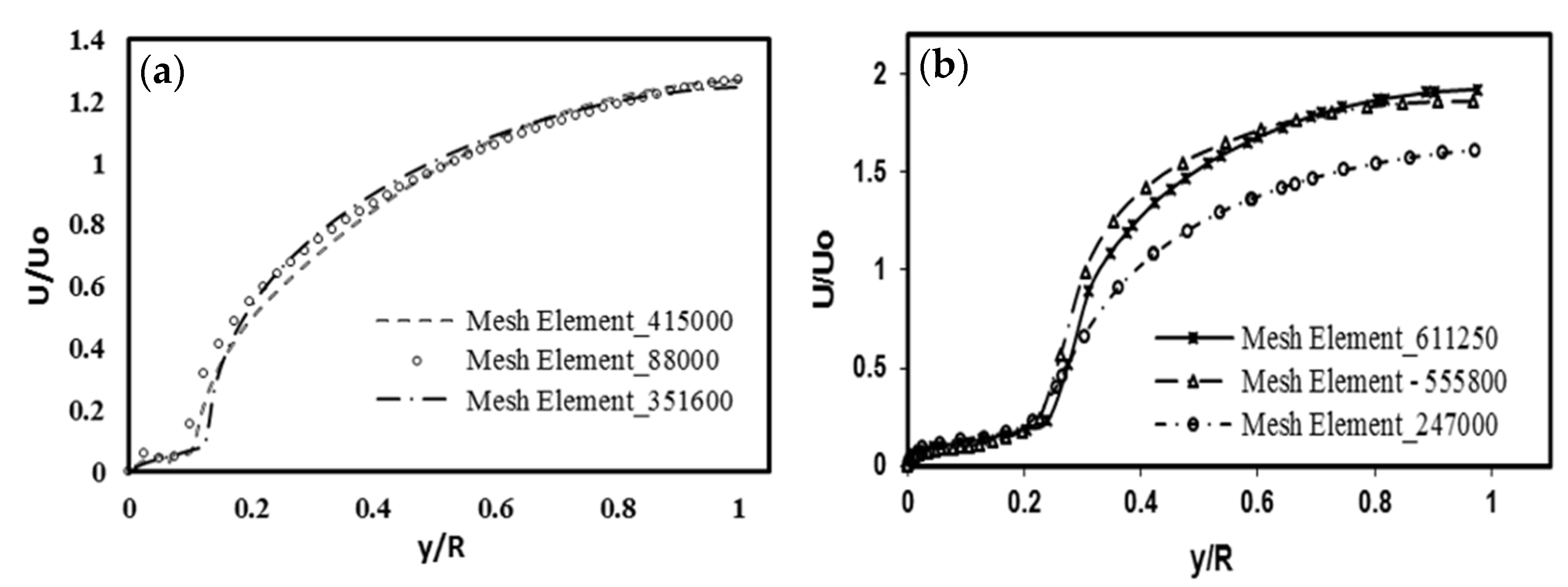 Fluids 07 00191 g009 Fluids 07 00191 g009
