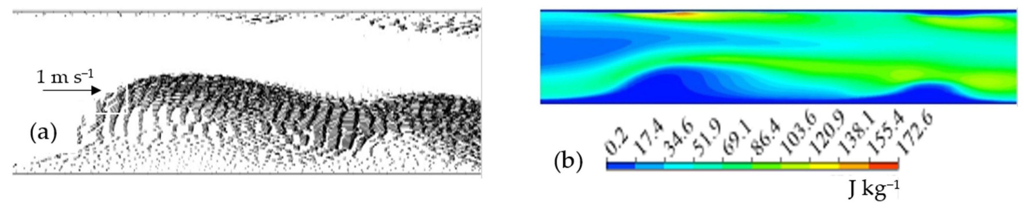 Fluids 07 00191 g011 Fluids 07 00191 g011