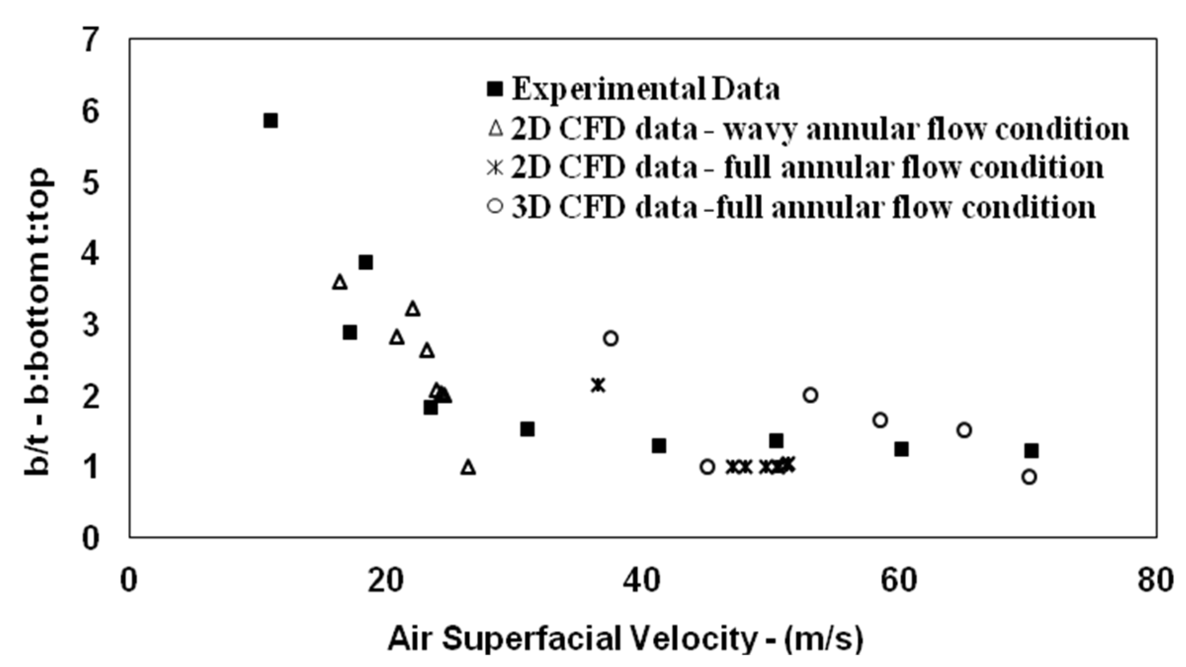 Fluids 07 00191 g015 Fluids 07 00191 g015