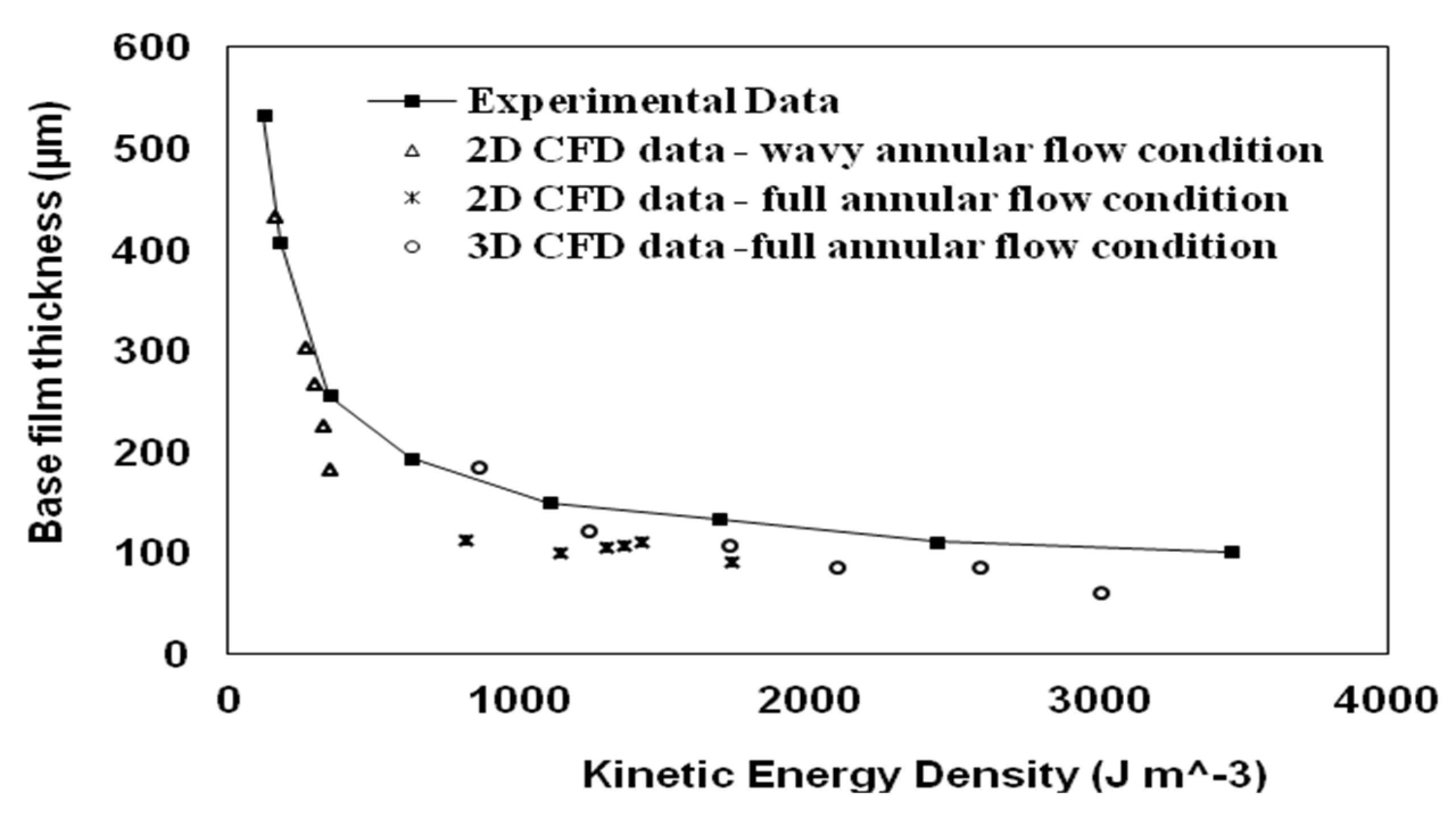 Fluids 07 00191 g016 Fluids 07 00191 g016
