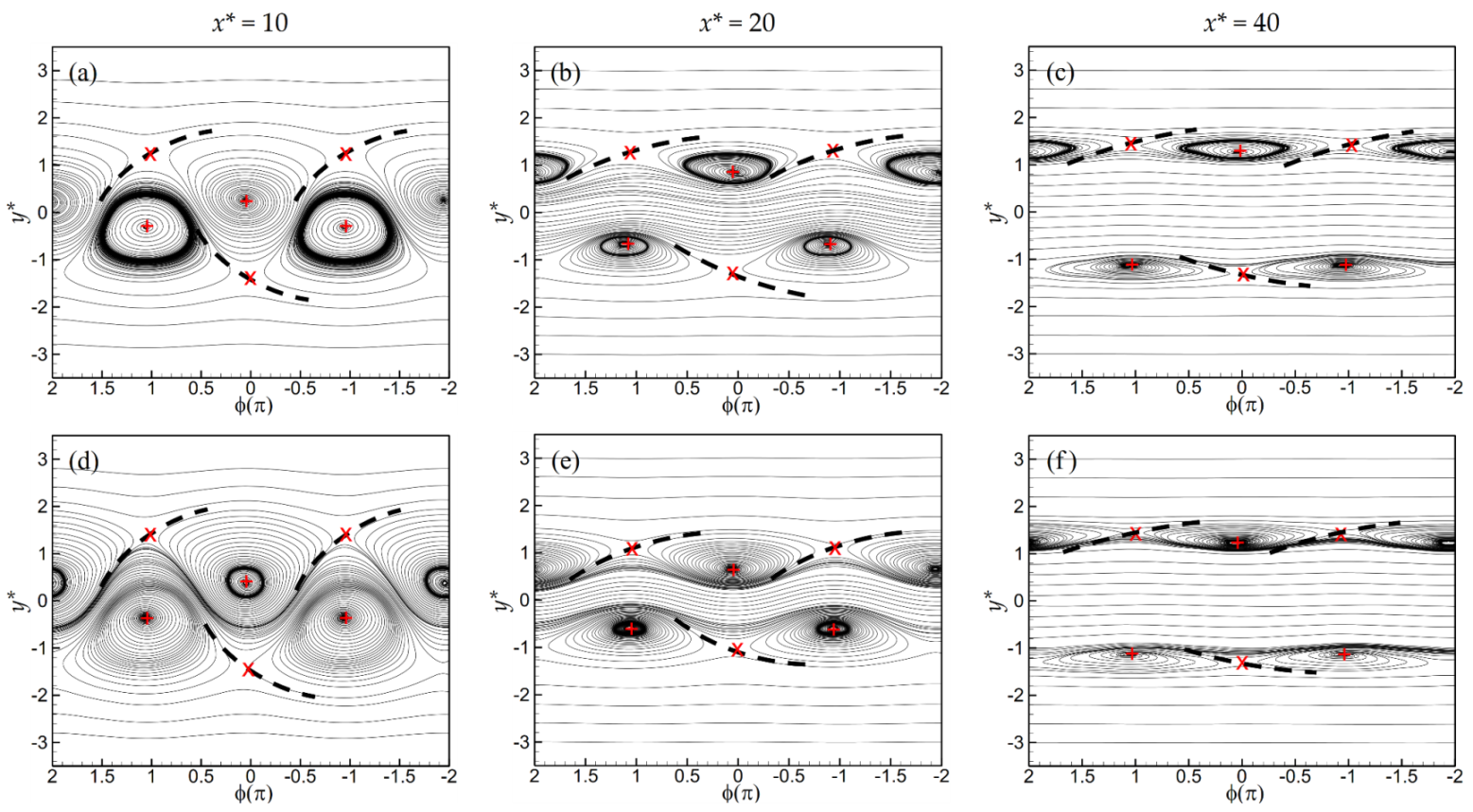 Fluids 07 00194 g006