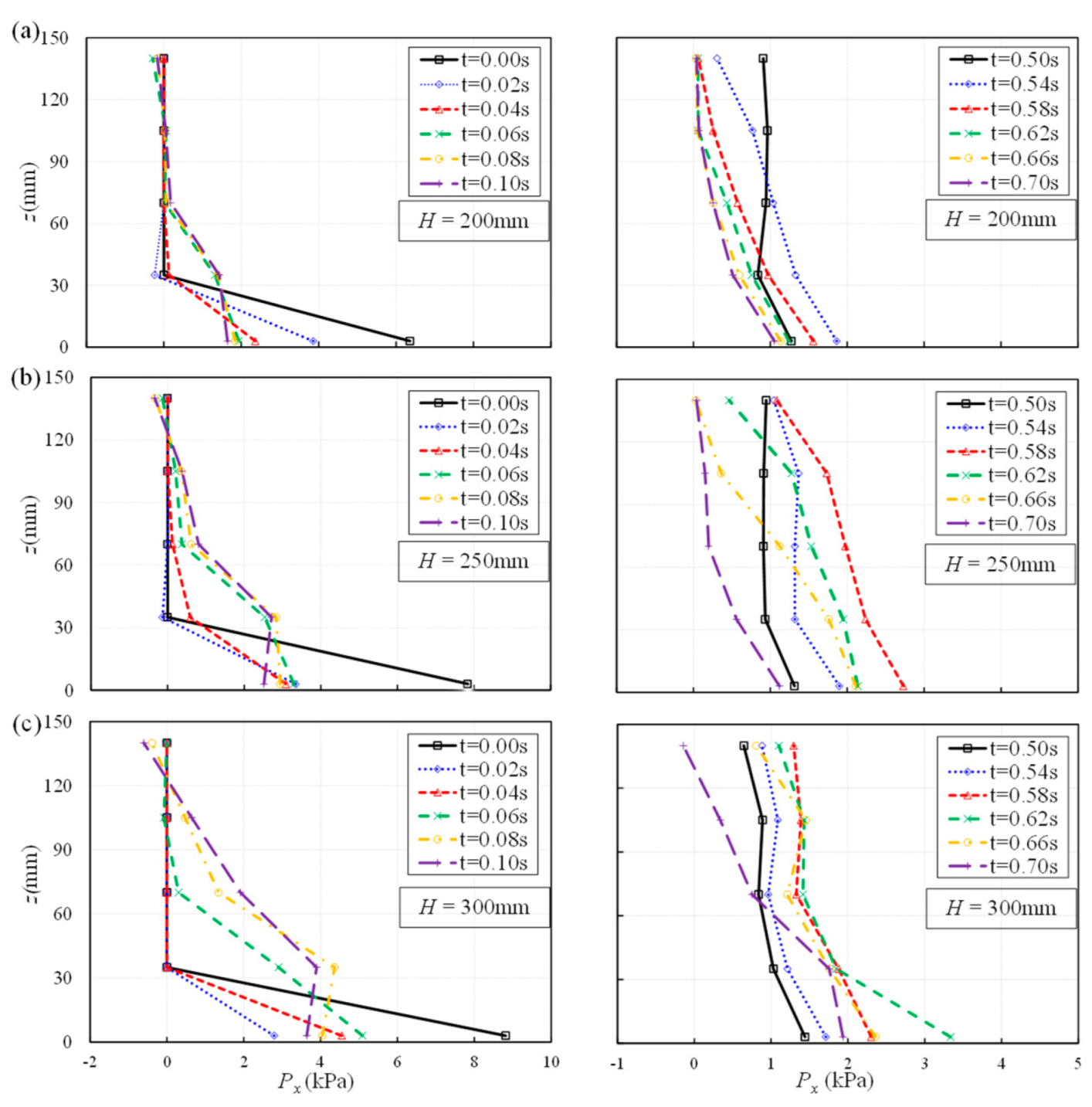 Fluids 07 00258 g011