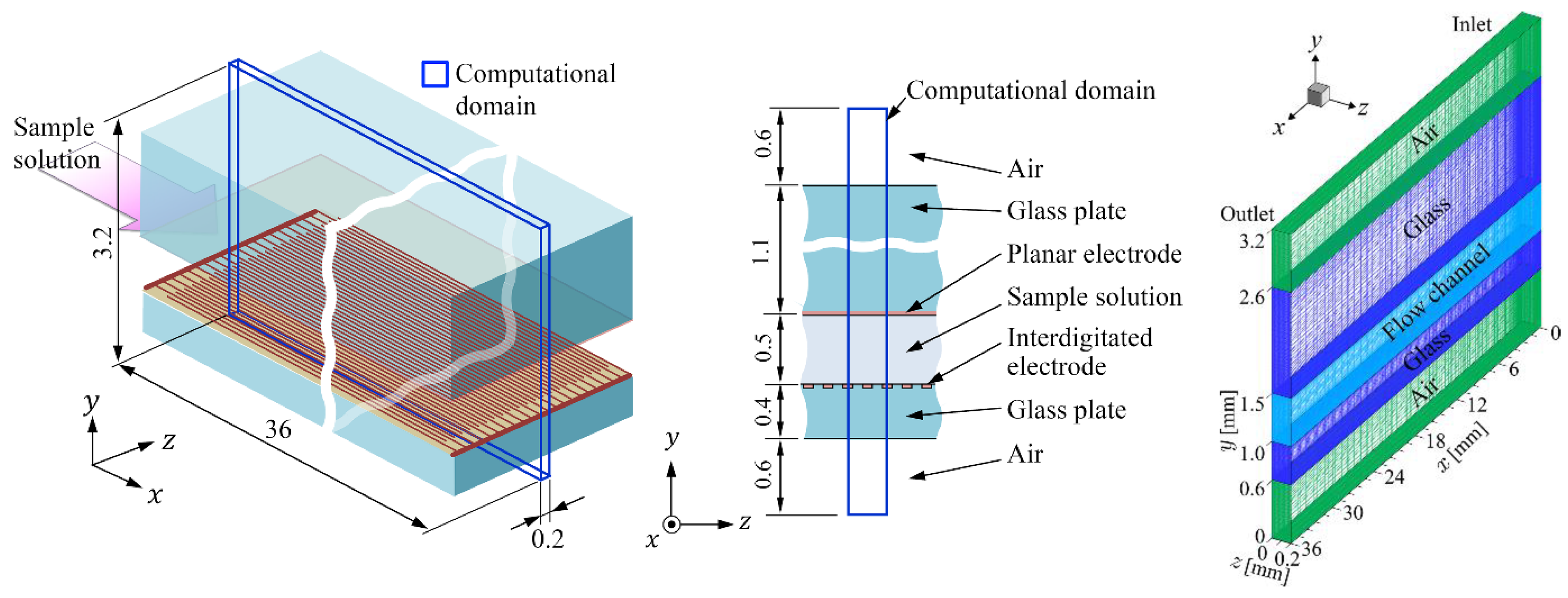 Fluids 07 00263 g005