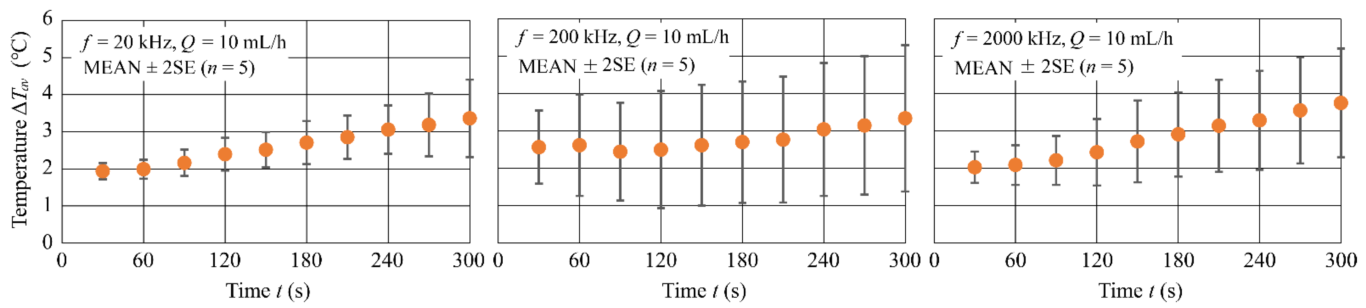 Fluids 07 00263 g008
