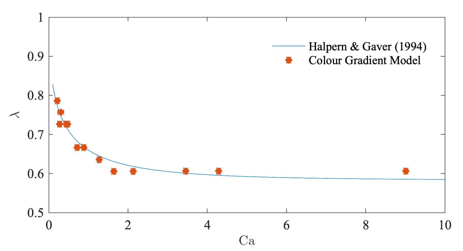 Fluids 07 00270 g004