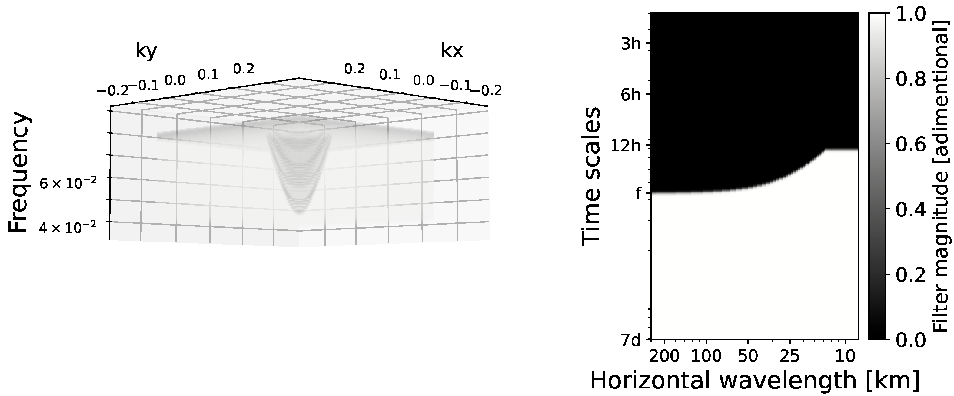 Fluids 07 00271 g003 Fluids 07 00271 g003