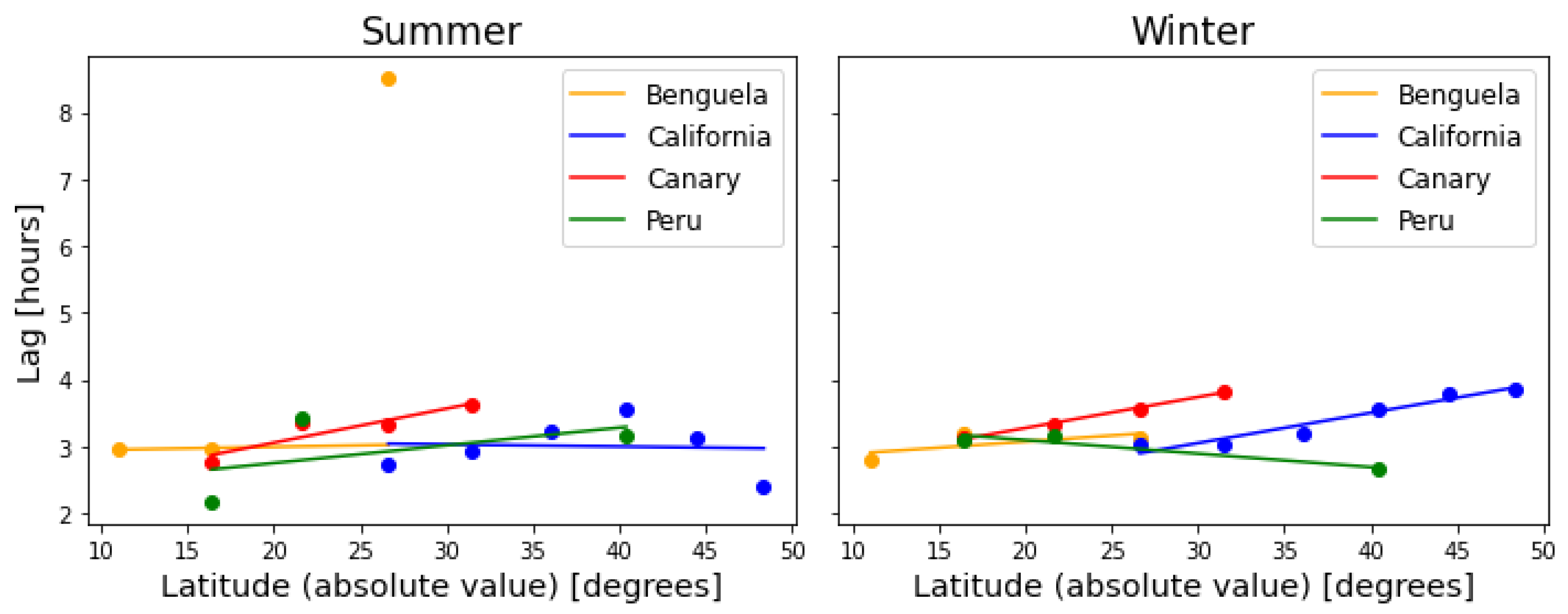 Fluids 07 00271 g012 Fluids 07 00271 g012
