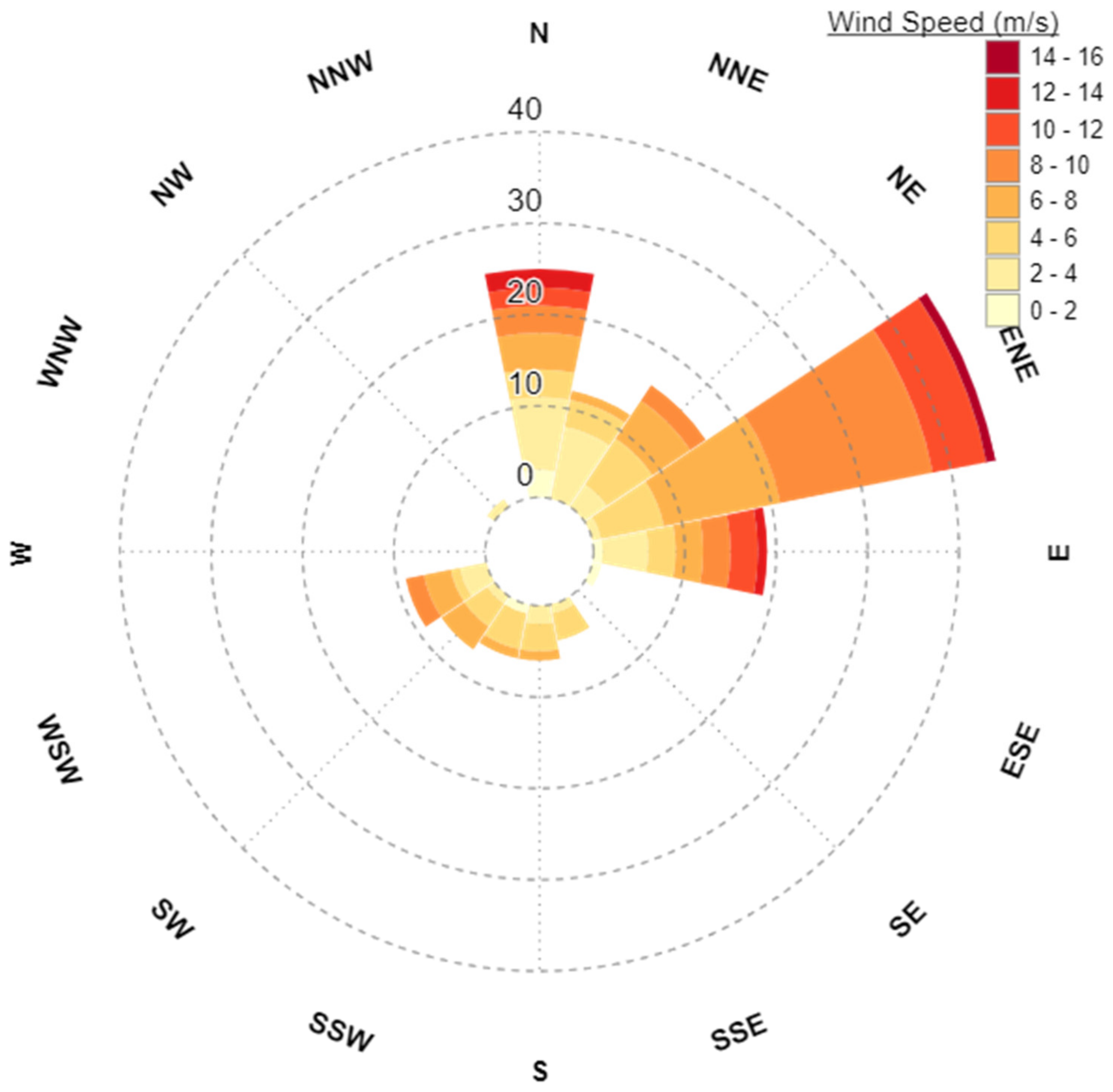 Fluids | Free Full-Text | Comparison of FLACS and BASiL Model for Ro ...