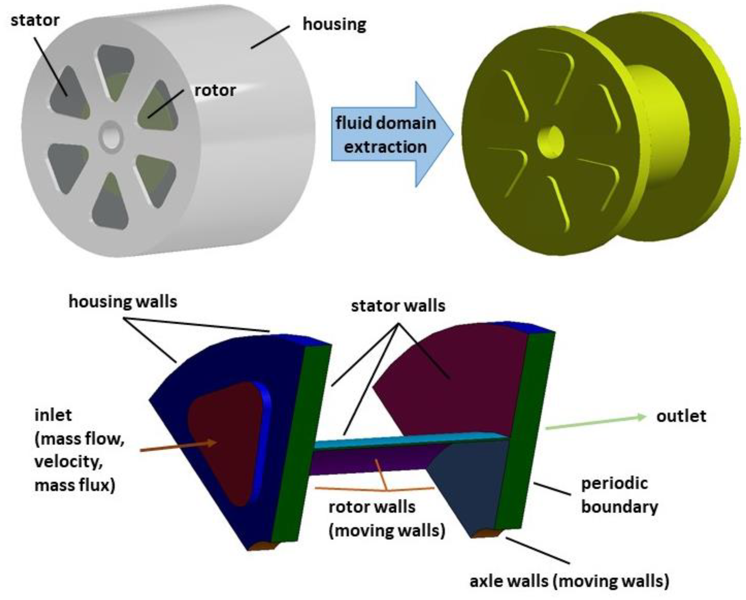Fluids 07 00273 g004