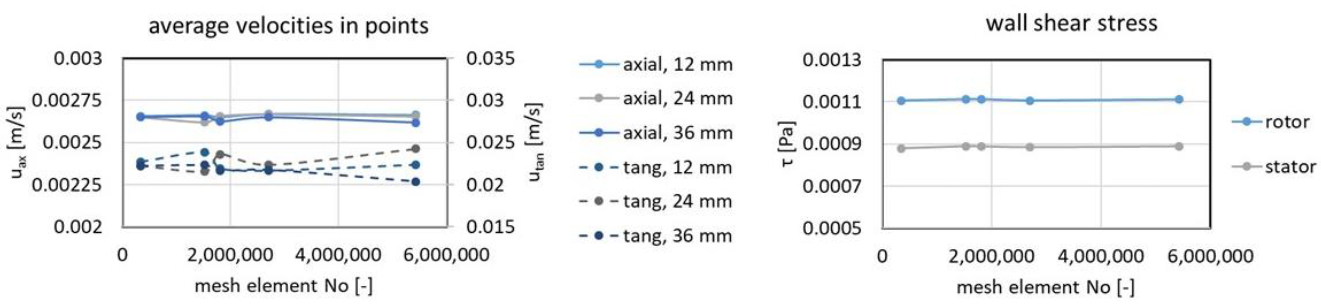 Fluids 07 00273 g007