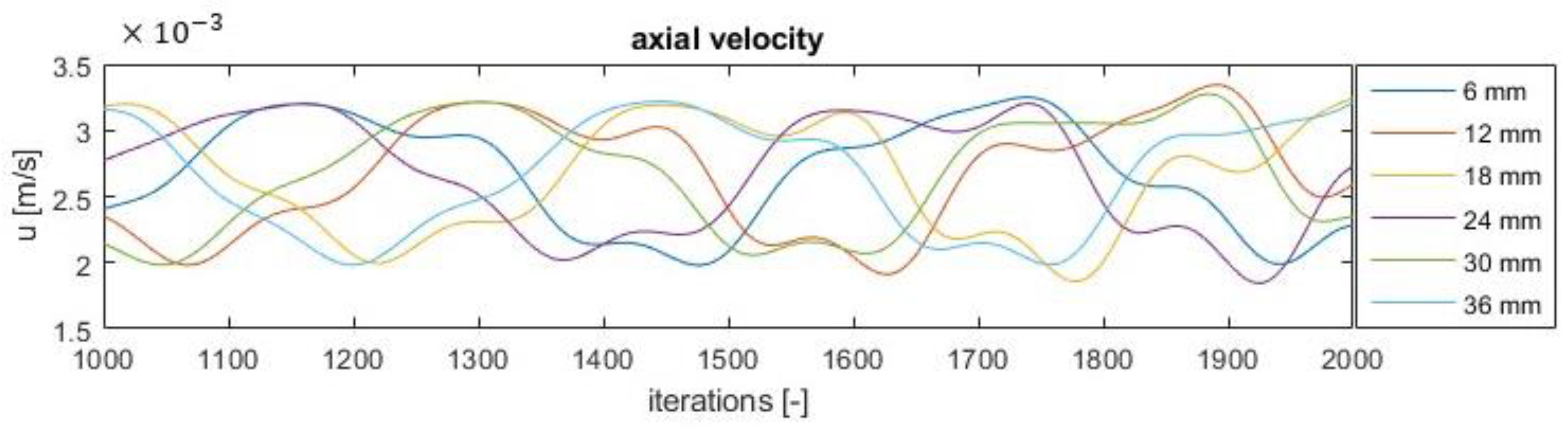 Fluids 07 00273 g008