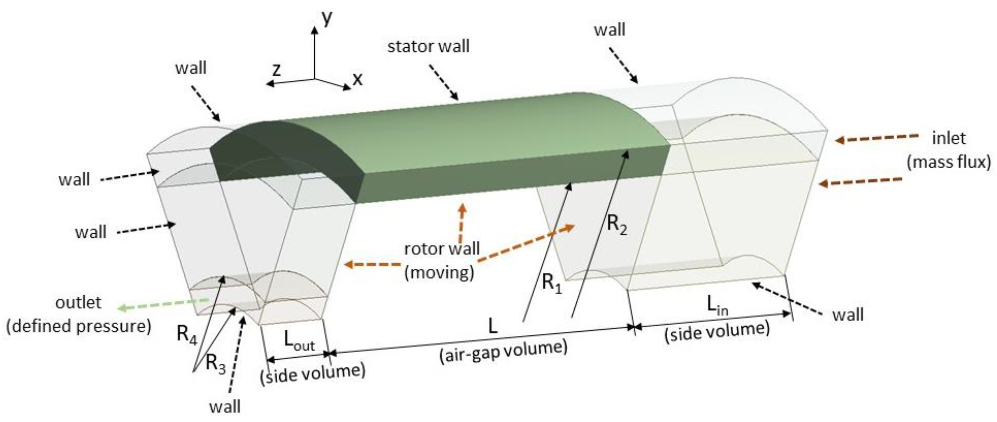 Fluids 07 00273 g012