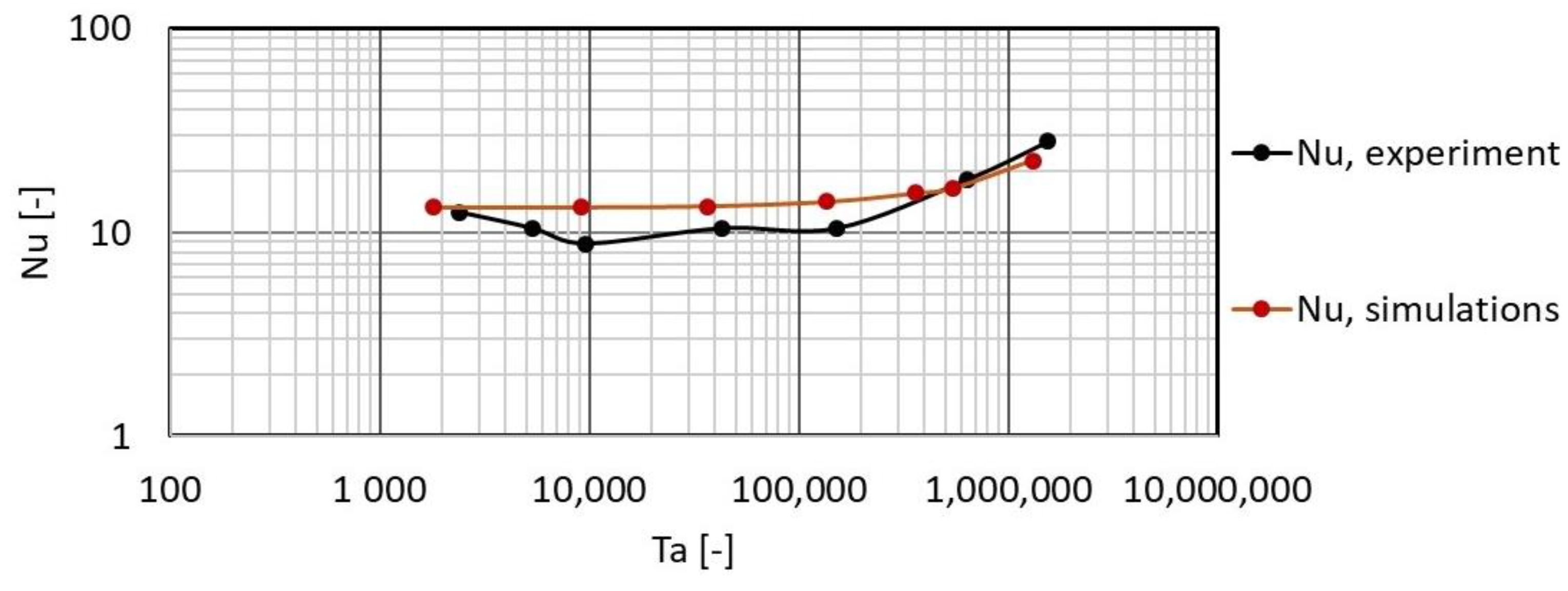 Fluids 07 00273 g015