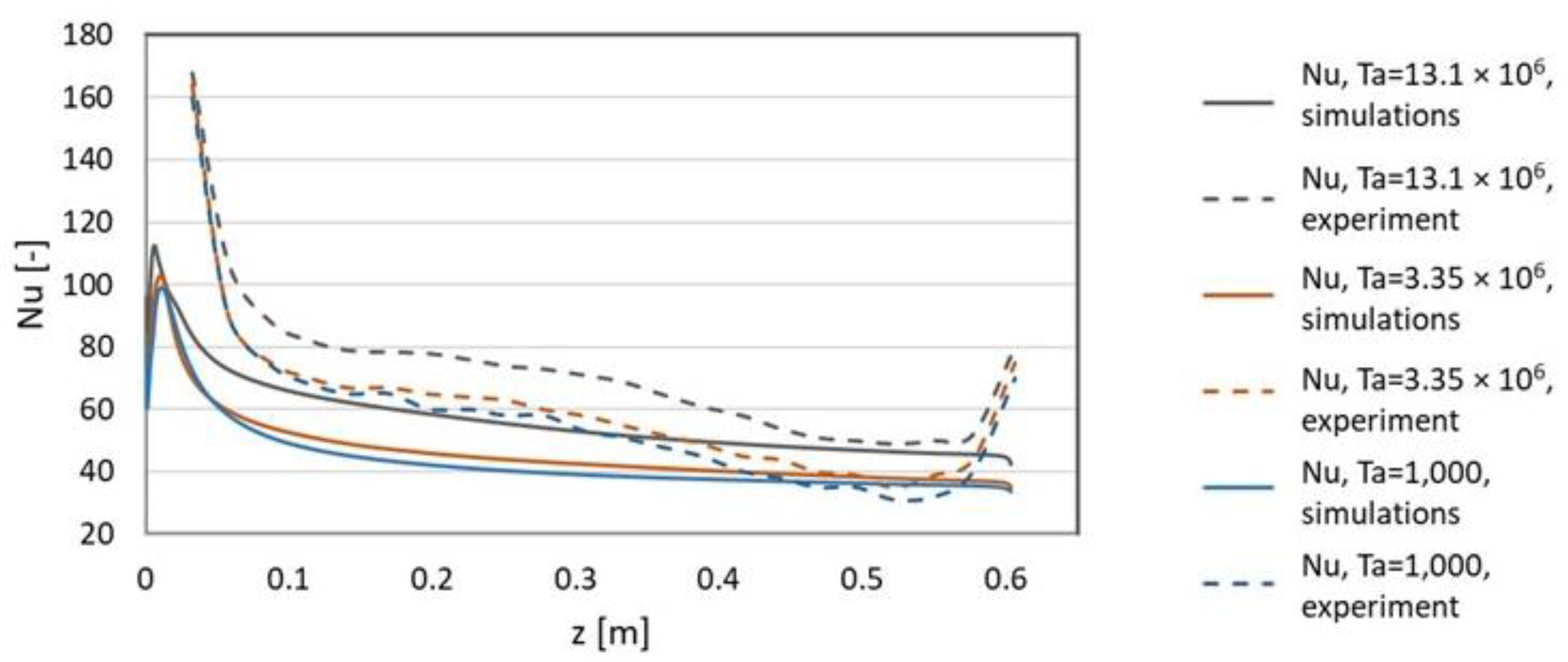 Fluids 07 00273 g018