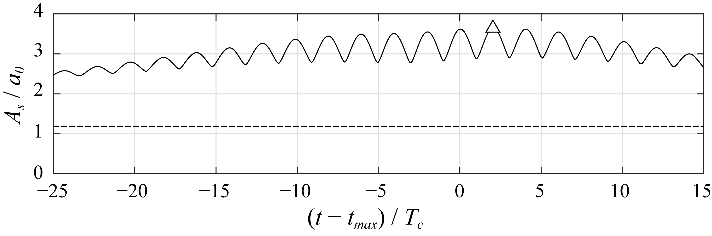 Fluids 07 00275 g010