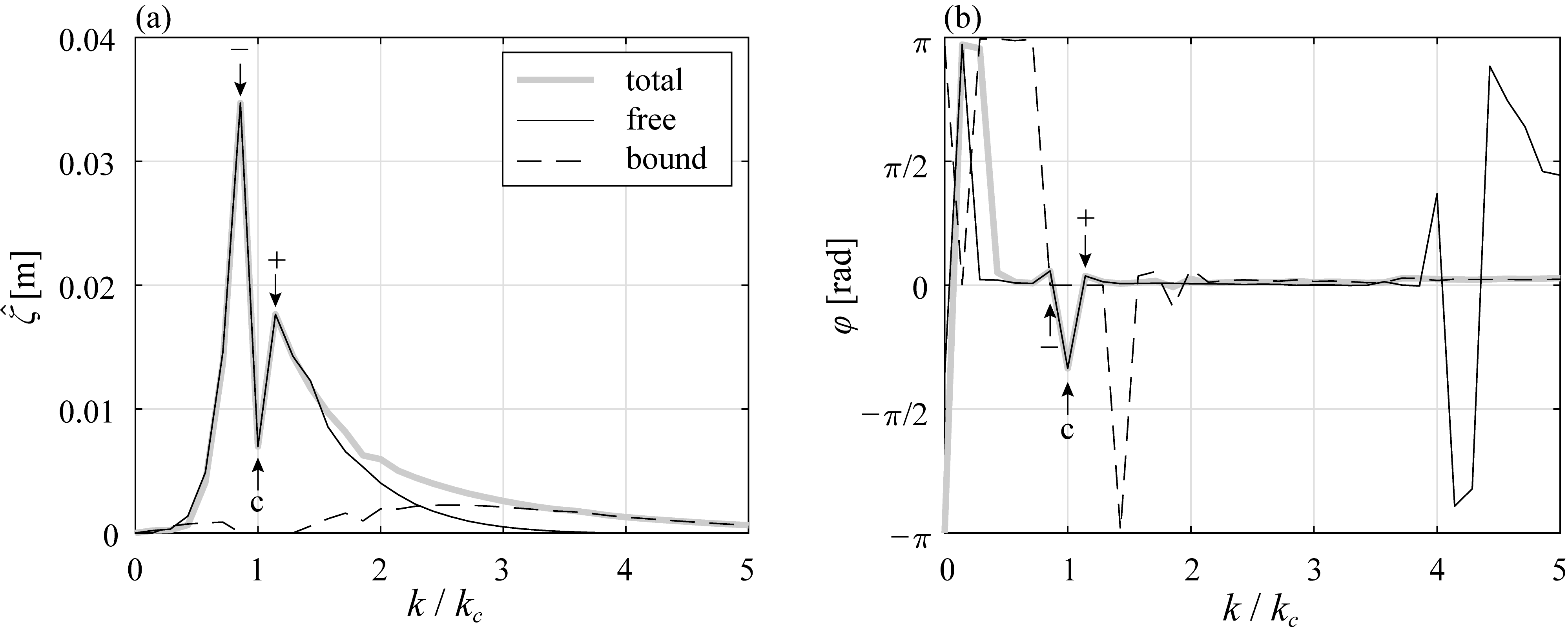 Fluids 07 00275 g012