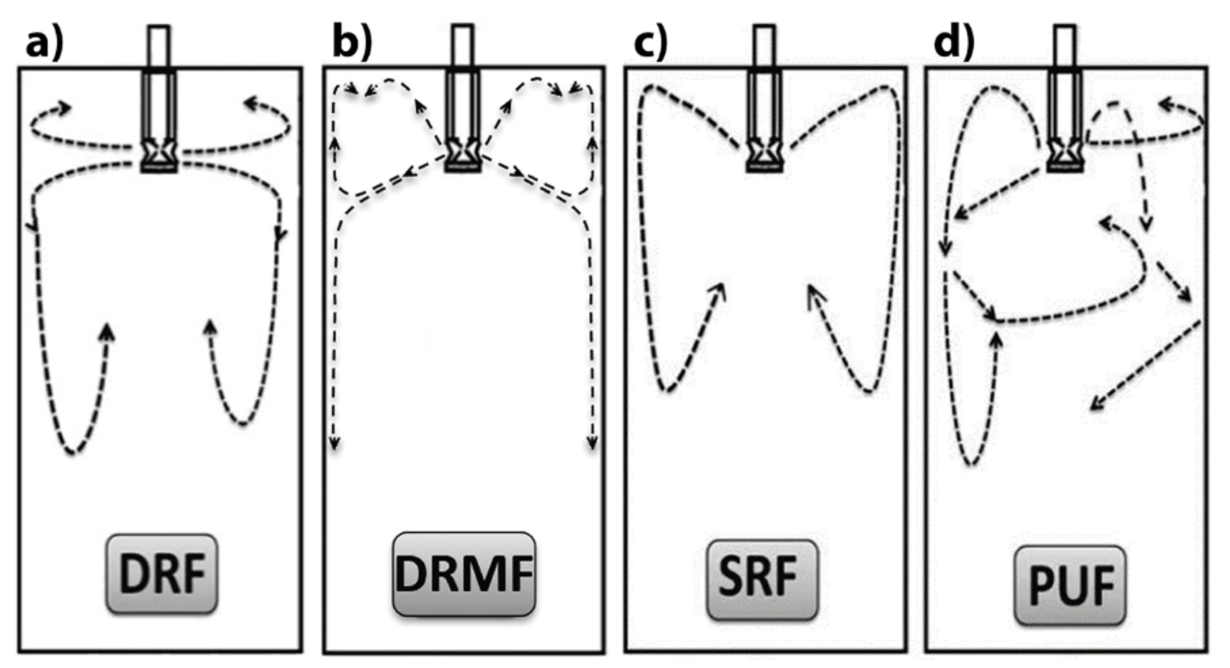 Fluids 07 00288 g001