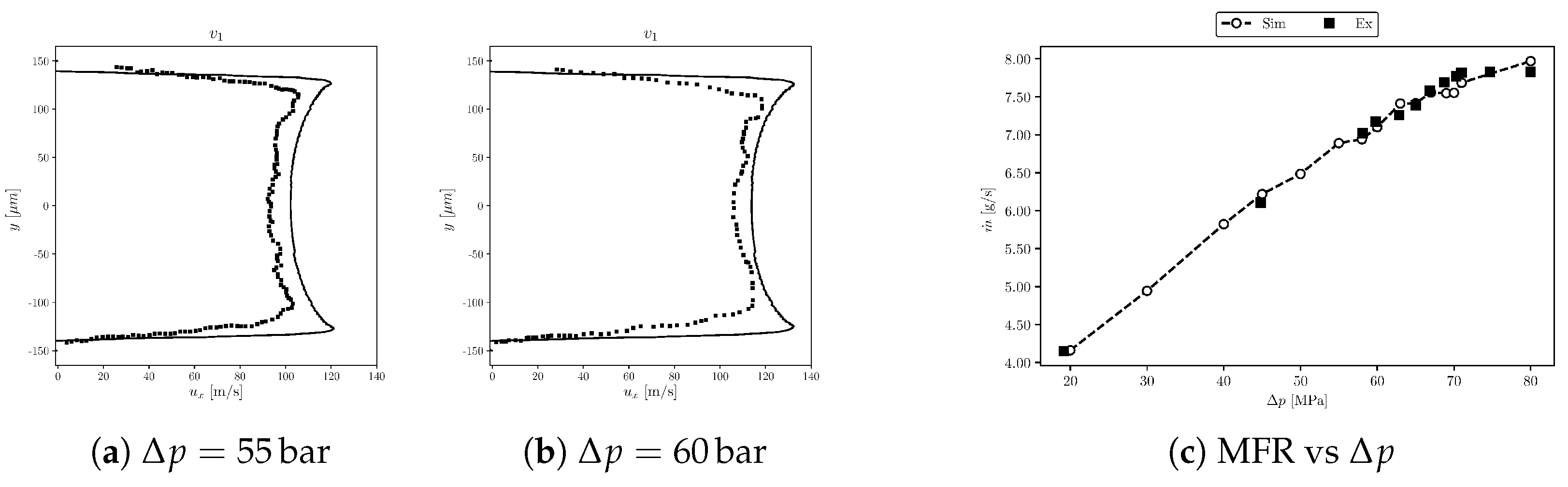 Fluids 07 00289 g021 Fluids 07 00289 g021