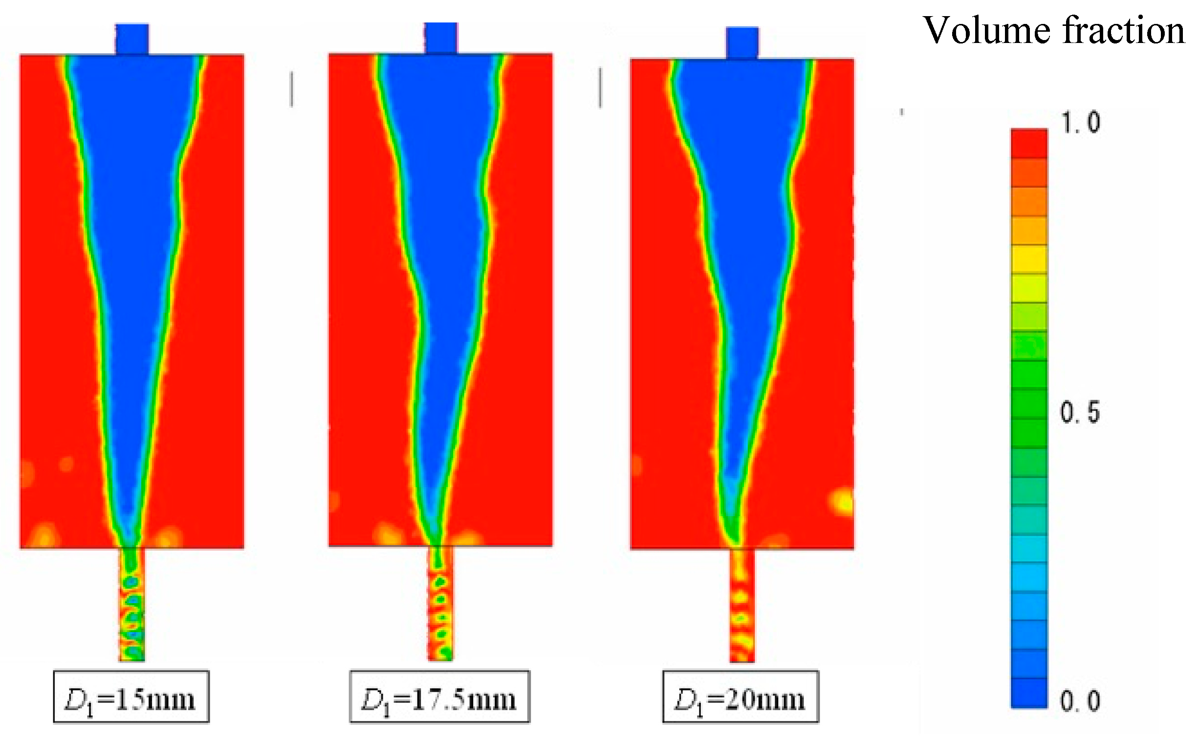 Fluids Free Full Text Improvement Of Gasliquid Separation Performance Of Engine Oil Using 2326