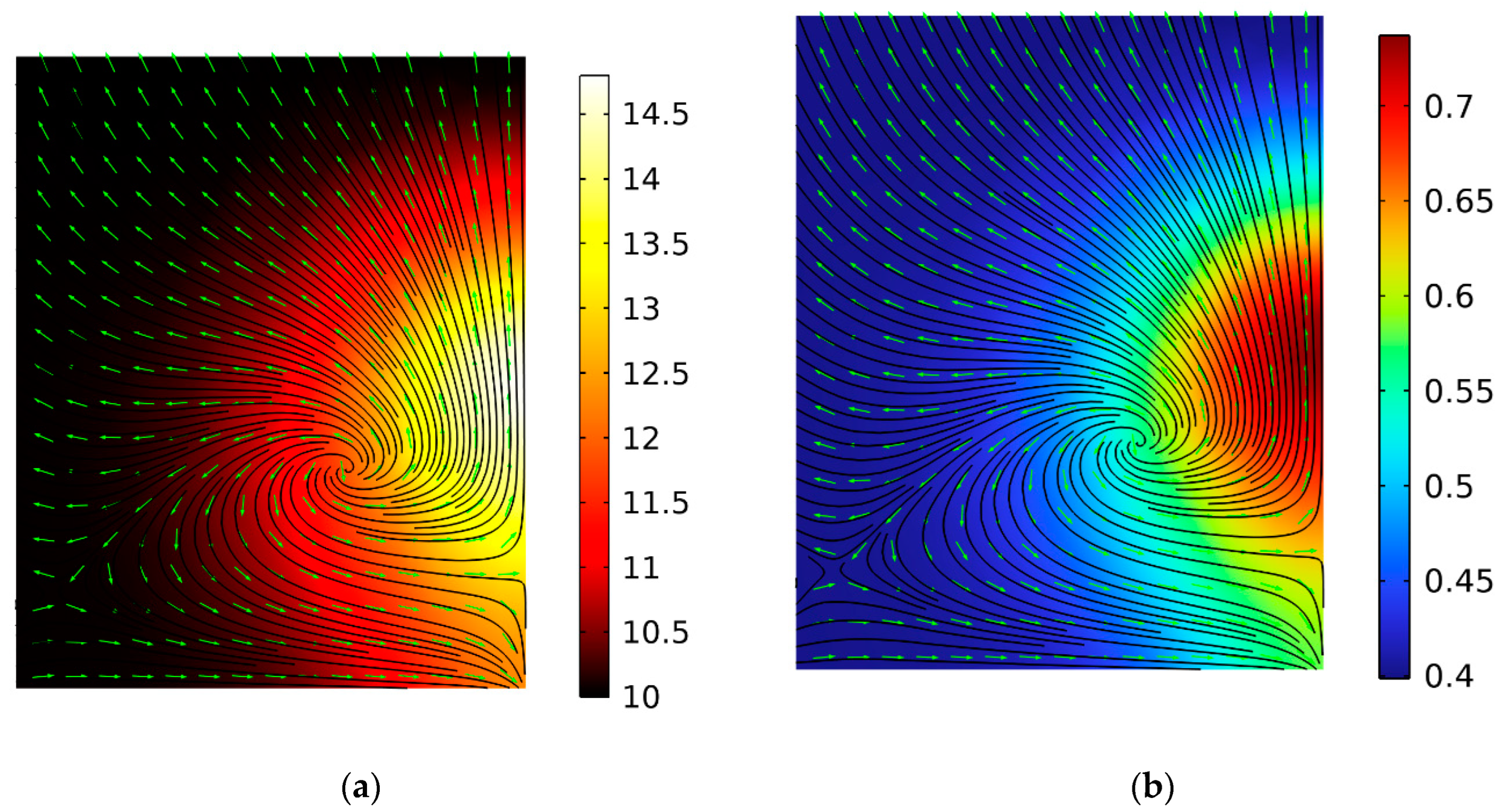 Fluids 07 00317 g006