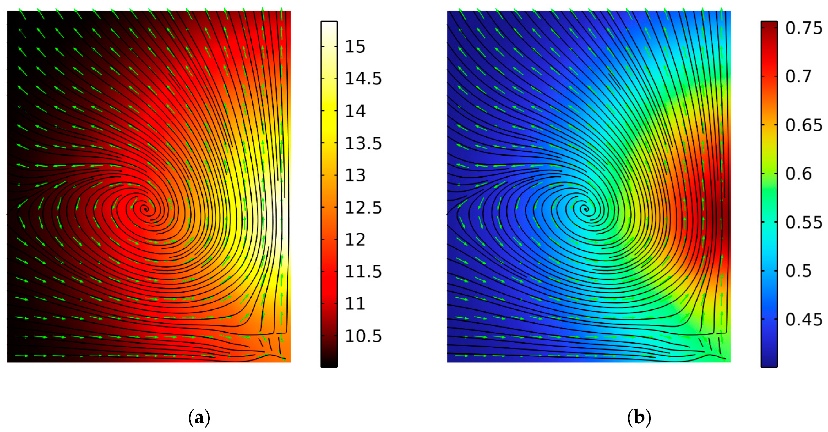 Fluids 07 00317 g007