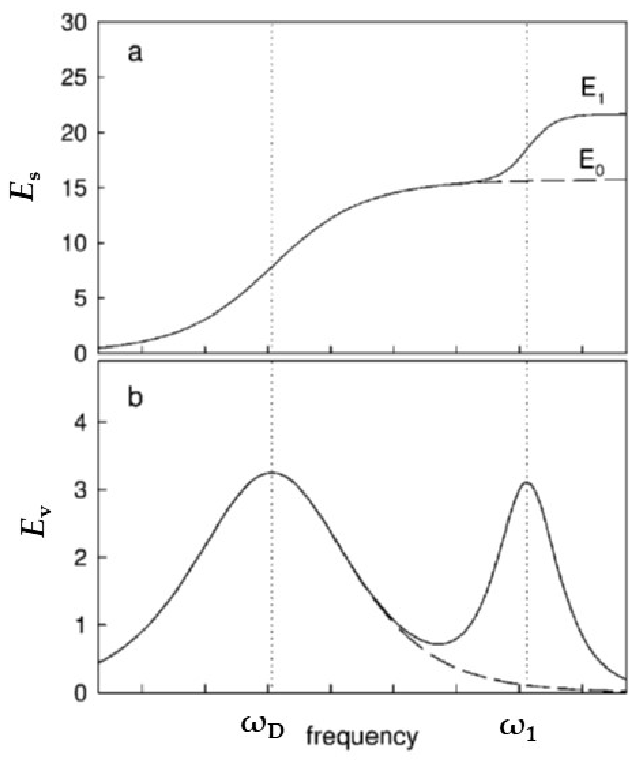 Fluids 07 00335 g003 Fluids 07 00335 g003
