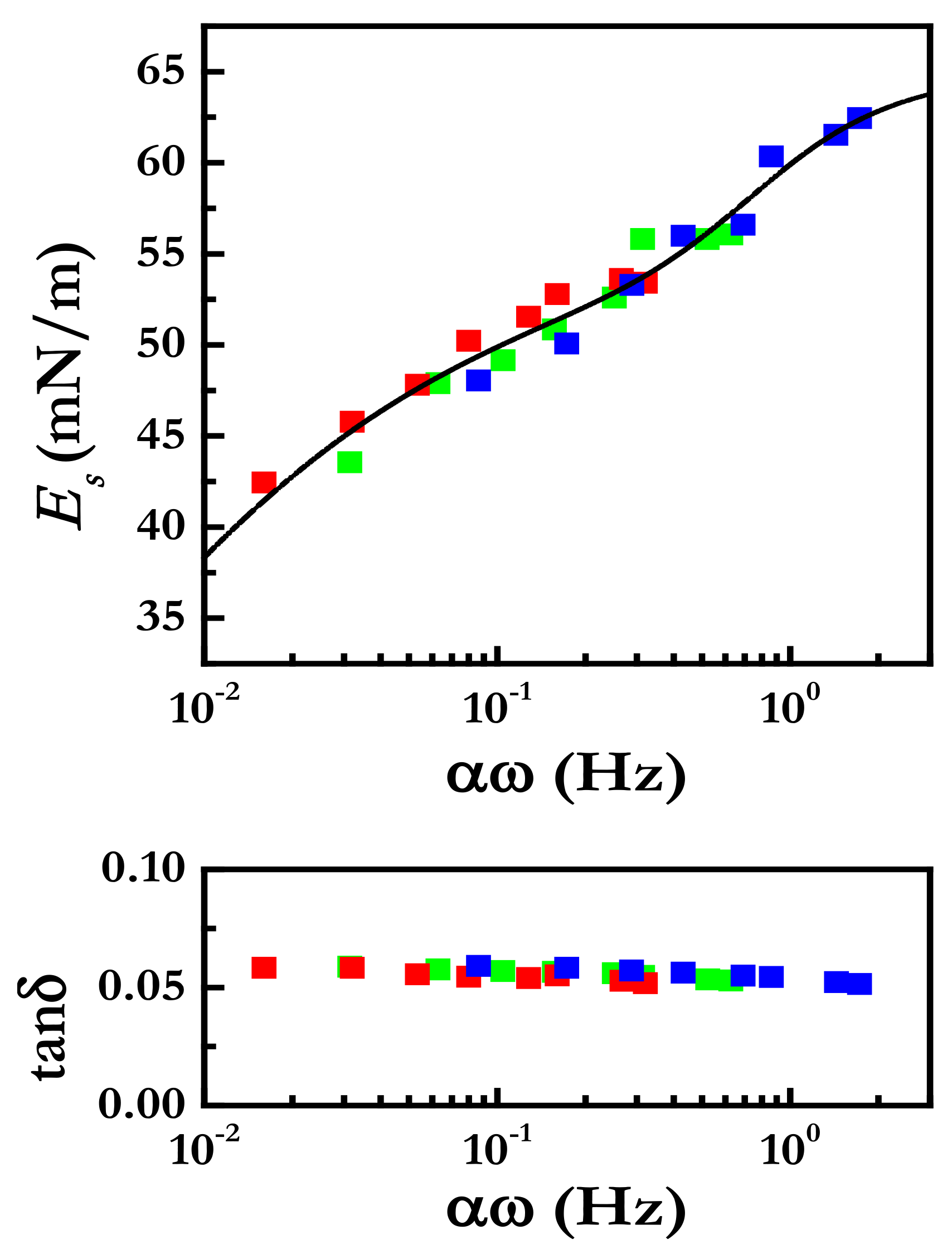 Fluids 07 00335 g005 Fluids 07 00335 g005