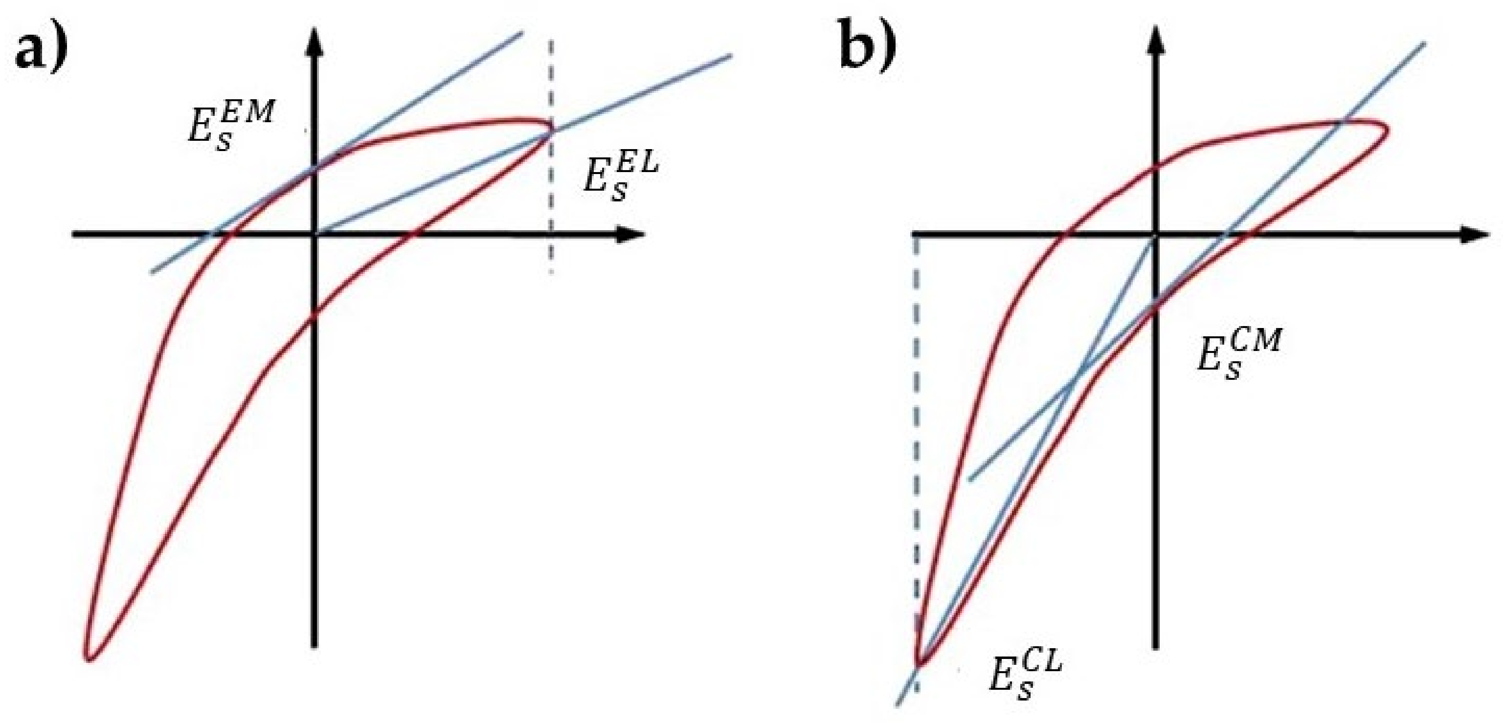 Fluids 07 00335 g006 Fluids 07 00335 g006