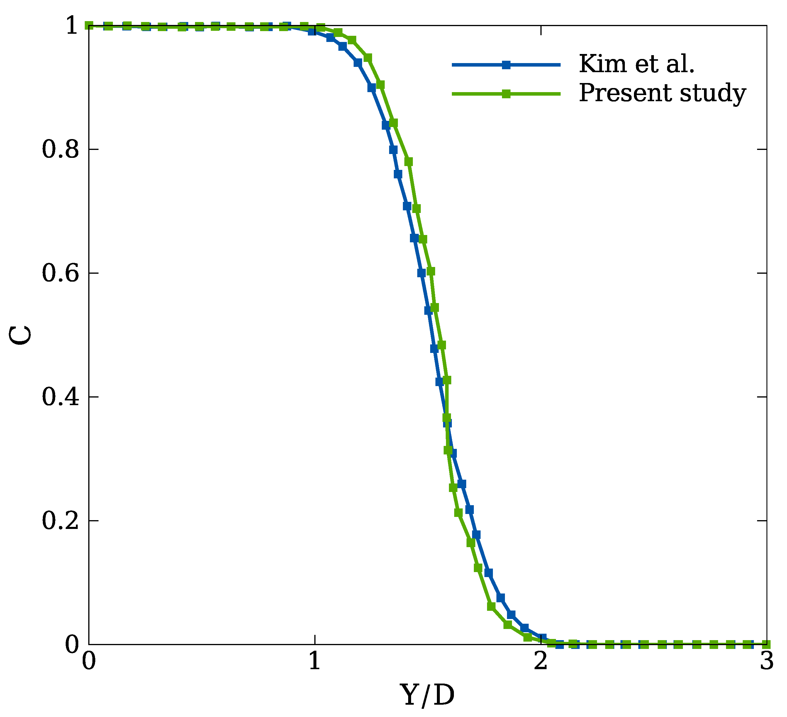 Fluids 07 00341 g002 Fluids 07 00341 g002