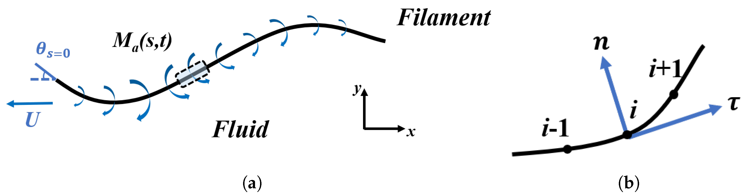 Fluids 08 00029 g001 Fluids 08 00029 g001