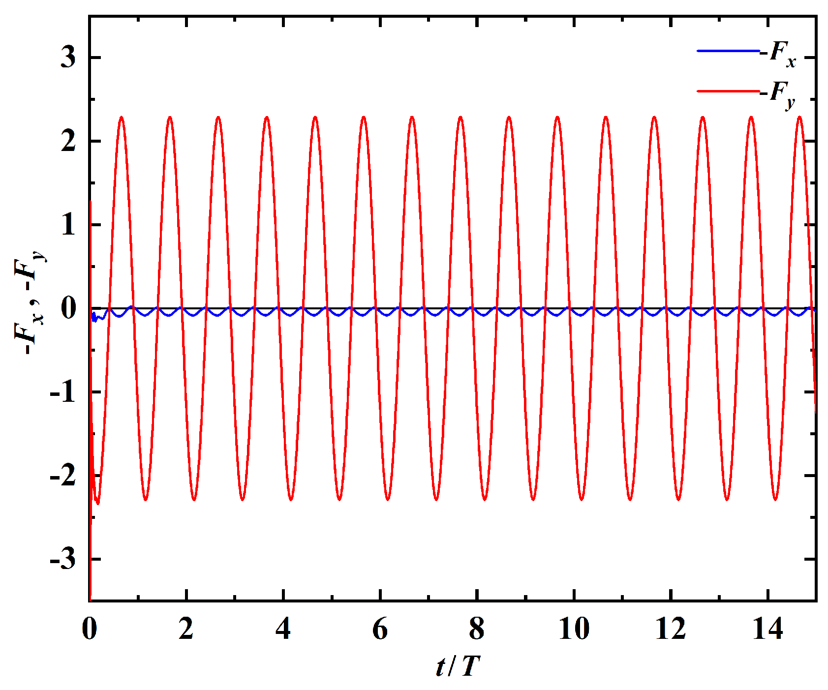 Fluids 08 00029 g004 Fluids 08 00029 g004
