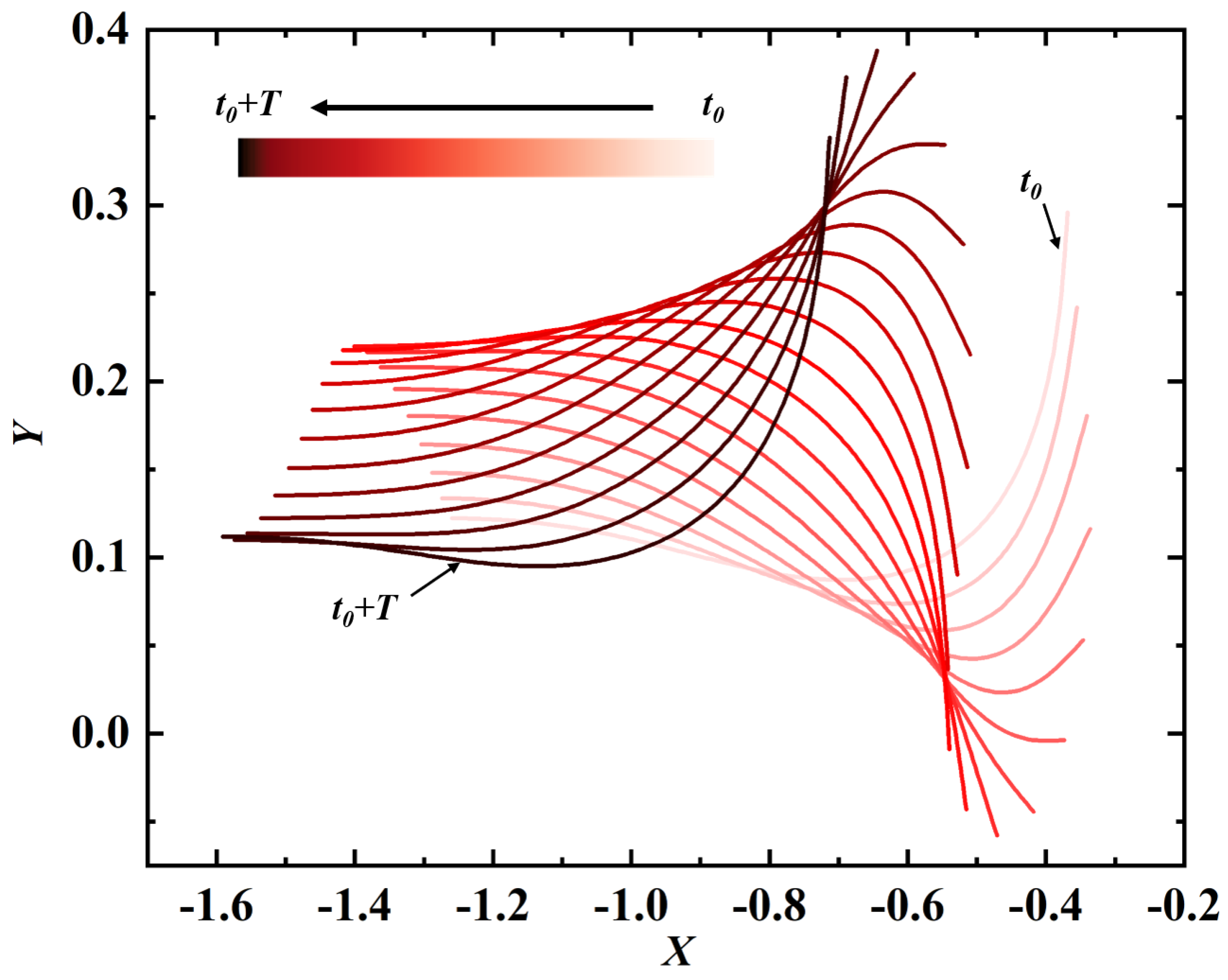 Fluids 08 00029 g006 Fluids 08 00029 g006