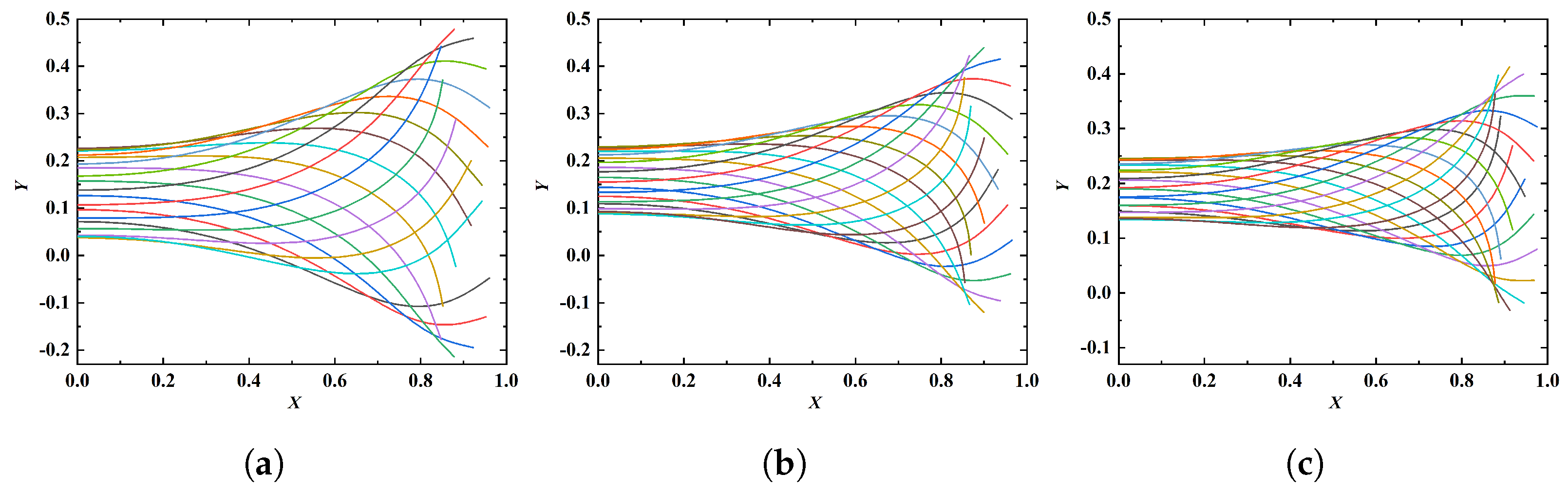 Fluids 08 00029 g008 Fluids 08 00029 g008