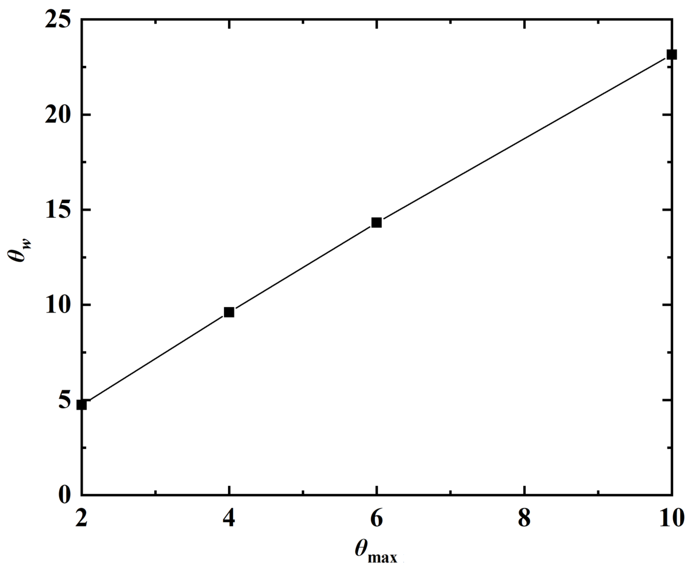 Fluids 08 00029 g021 Fluids 08 00029 g021