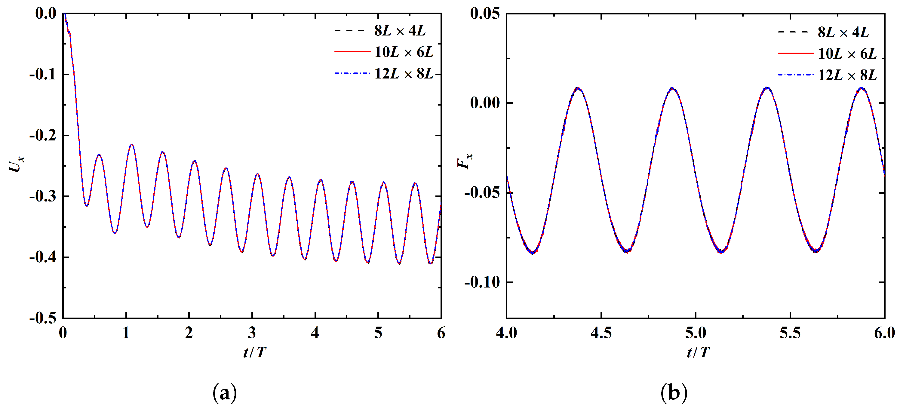 Fluids 08 00029 g0a3 Fluids 08 00029 g0a3